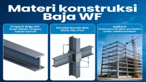 Baja WF Penyedia PT. Marluga Satahi Indonesia