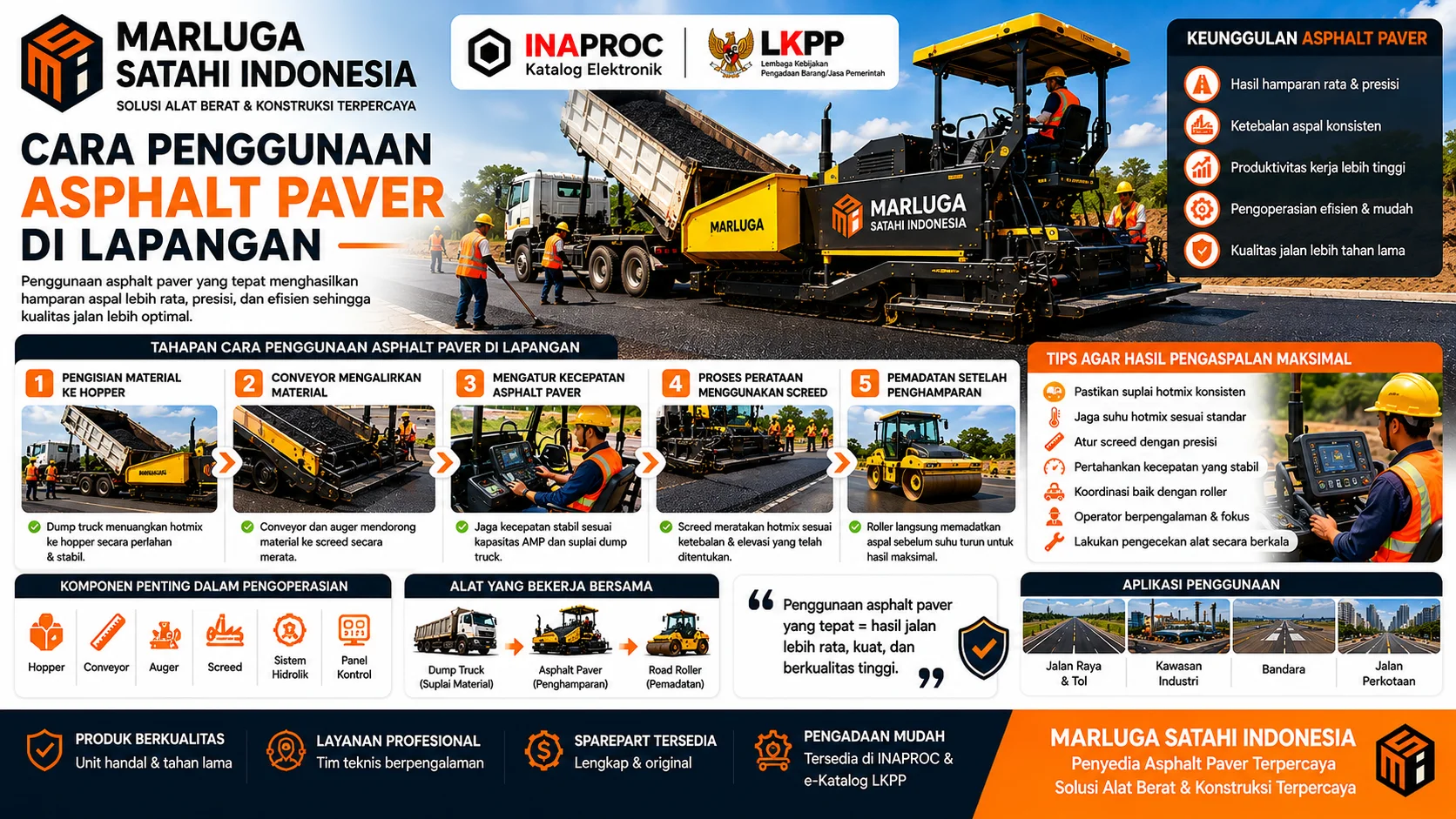 Cara penggunaan asphalt paver di lapangan pada proyek jalan dengan hasil hamparan aspal lebih rata, cepat, dan berkualitas tinggi.