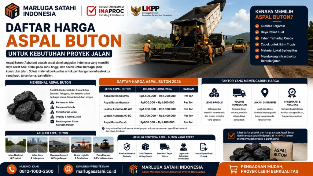 Faktor yang Memengaruhi Harga Aspal Buton untuk proyek jalan, menampilkan informasi jenis produk, volume pemesanan, lokasi distribusi, spesifikasi material, serta pengaruh biaya produksi terhadap harga Aspal Buton.