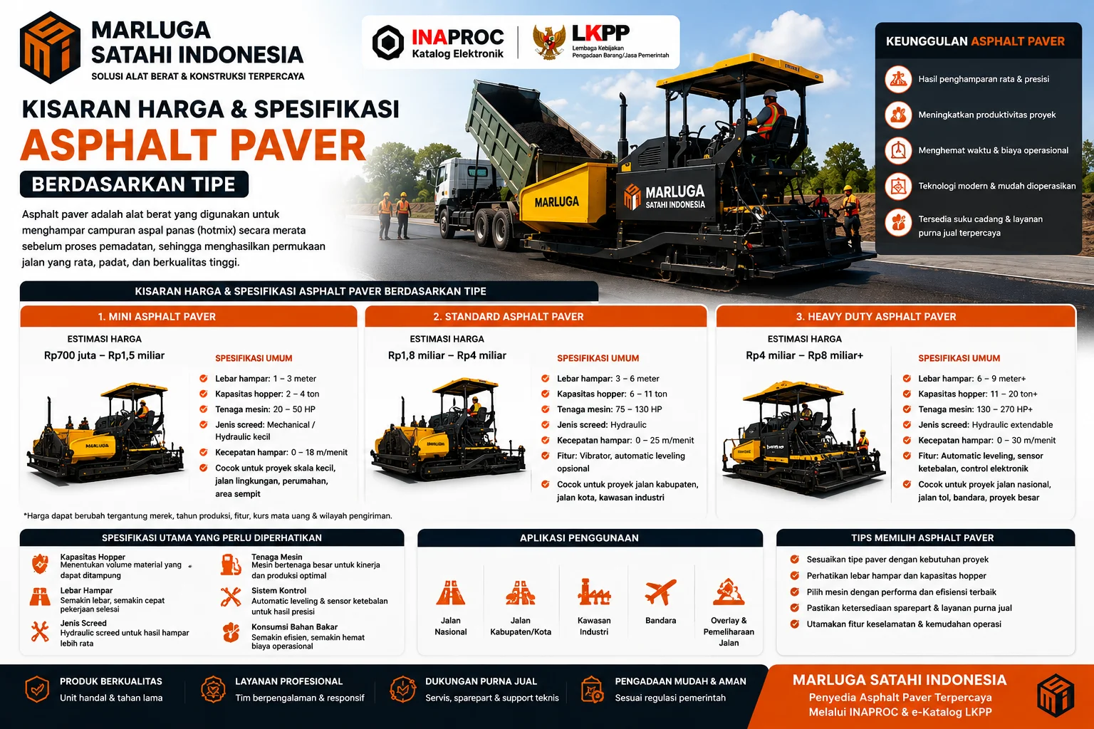 Infografis Asphalt Paver lengkap dengan spesifikasi teknis, kapasitas hopper, lebar hampar, dan estimasi harga Asphalt Paver di Indonesia.