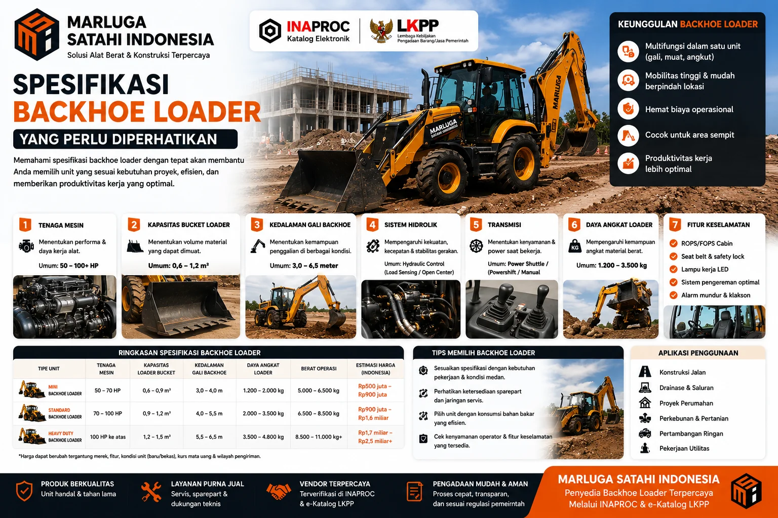 Spesifikasi Backhoe Loader yang Perlu Diperhatikan lengkap dengan informasi harga, performa, dan aplikasi penggunaan backhoe loader untuk proyek jalan dan konstruksi.