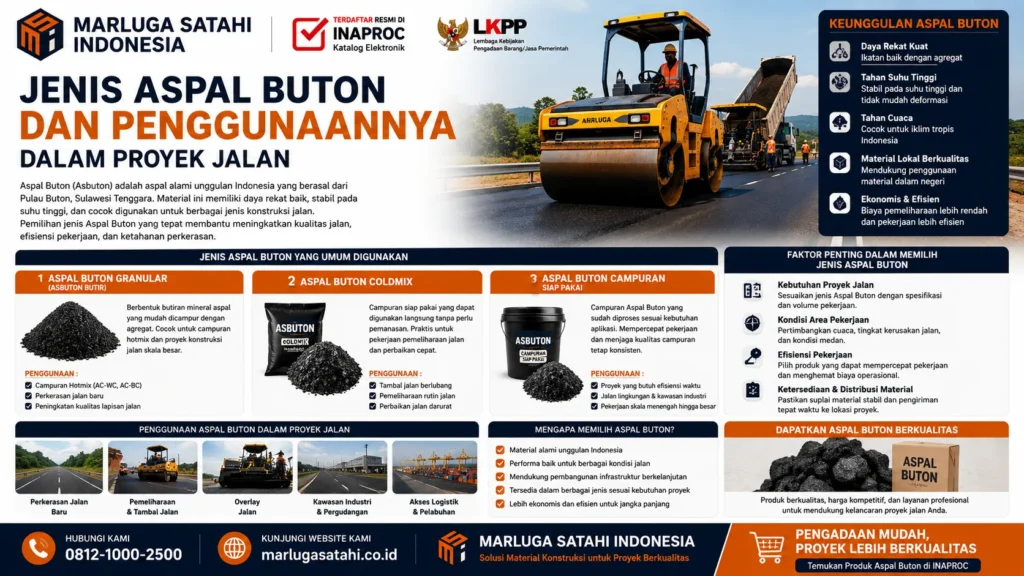 Faktor Penting dalam Memilih Jenis Aspal Buton untuk proyek jalan, menampilkan berbagai jenis Aspal Buton, alat konstruksi jalan, serta panduan pemilihan material jalan berkualitas dari Marluga Satahi Indonesia.