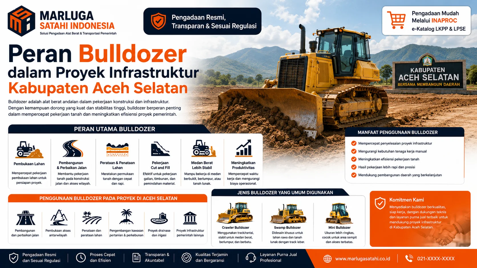 Pengadaan Inaproc Kabupaten Aceh Selatan alat berat bulldozer dengan layanan Marluga Satahi Indonesia, menampilkan bulldozer proyek, crawler bulldozer, swamp bulldozer, dan wheel dozer.