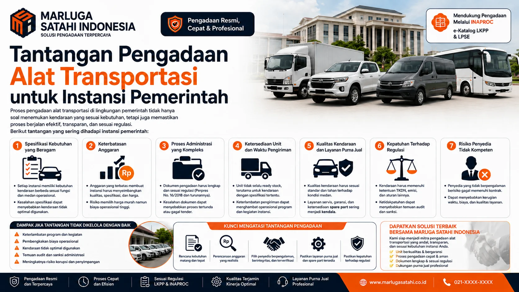 Penyedia alat transportasi INAPROC Kabupaten Aceh Singkil dengan layanan pengadaan resmi, transparan, dan sesuai regulasi untuk mendukung mobilitas pemerintah daerah.