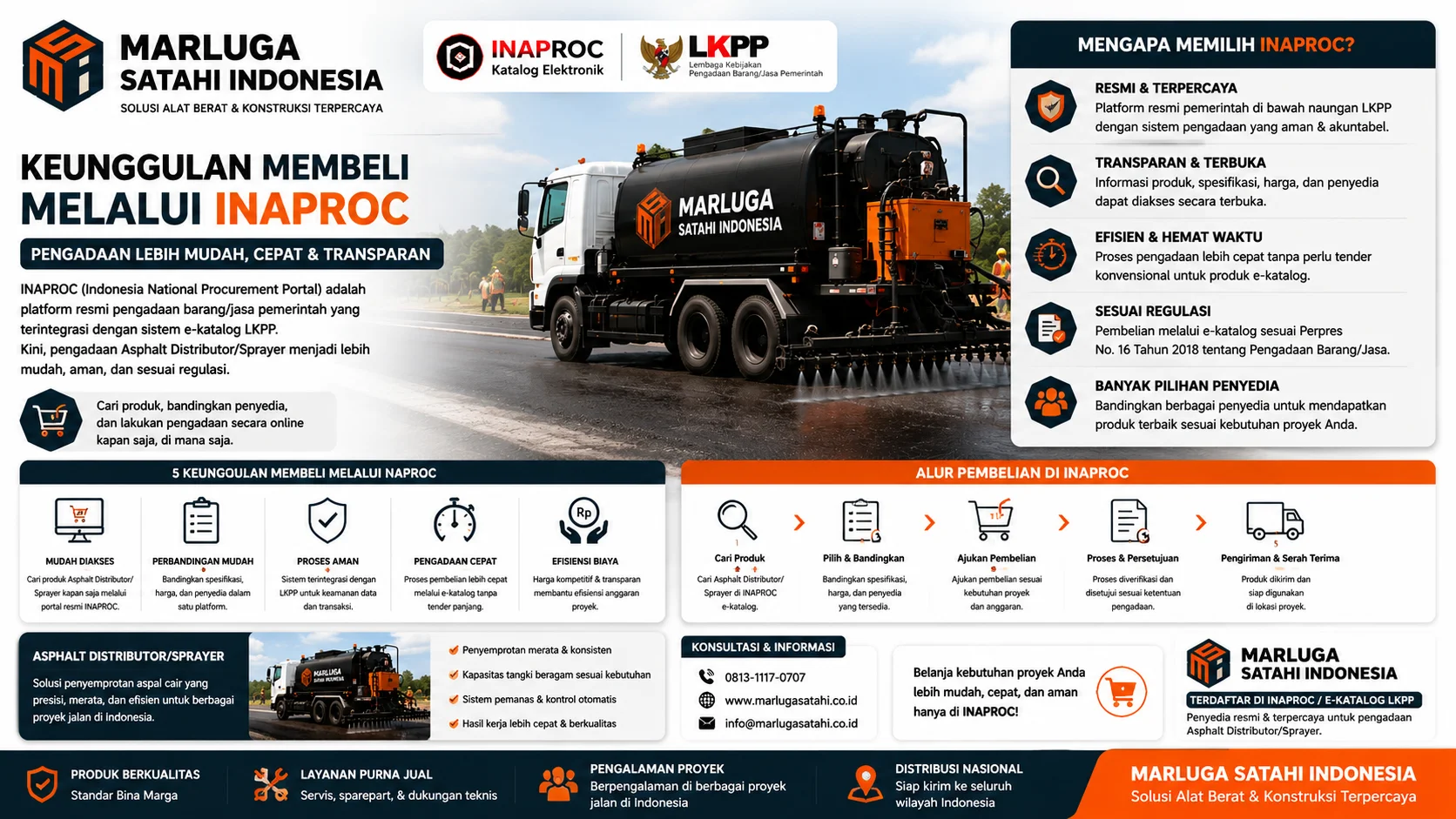 Apa Itu Asphalt Distributor/Sprayer dan keuntungan pembelian melalui INAPROC bersama Marluga Satahi Indonesia untuk proyek jalan dan konstruksi.