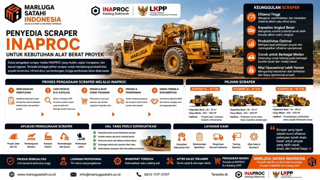Penyedia Scraper INAPROC untuk Kebutuhan Operasional menampilkan unit scraper alat berat Marluga Satahi Indonesia yang digunakan untuk proyek konstruksi, pertambangan, infrastruktur, dan pekerjaan cut and fill dengan proses pengadaan melalui e-Katalog LKPP.