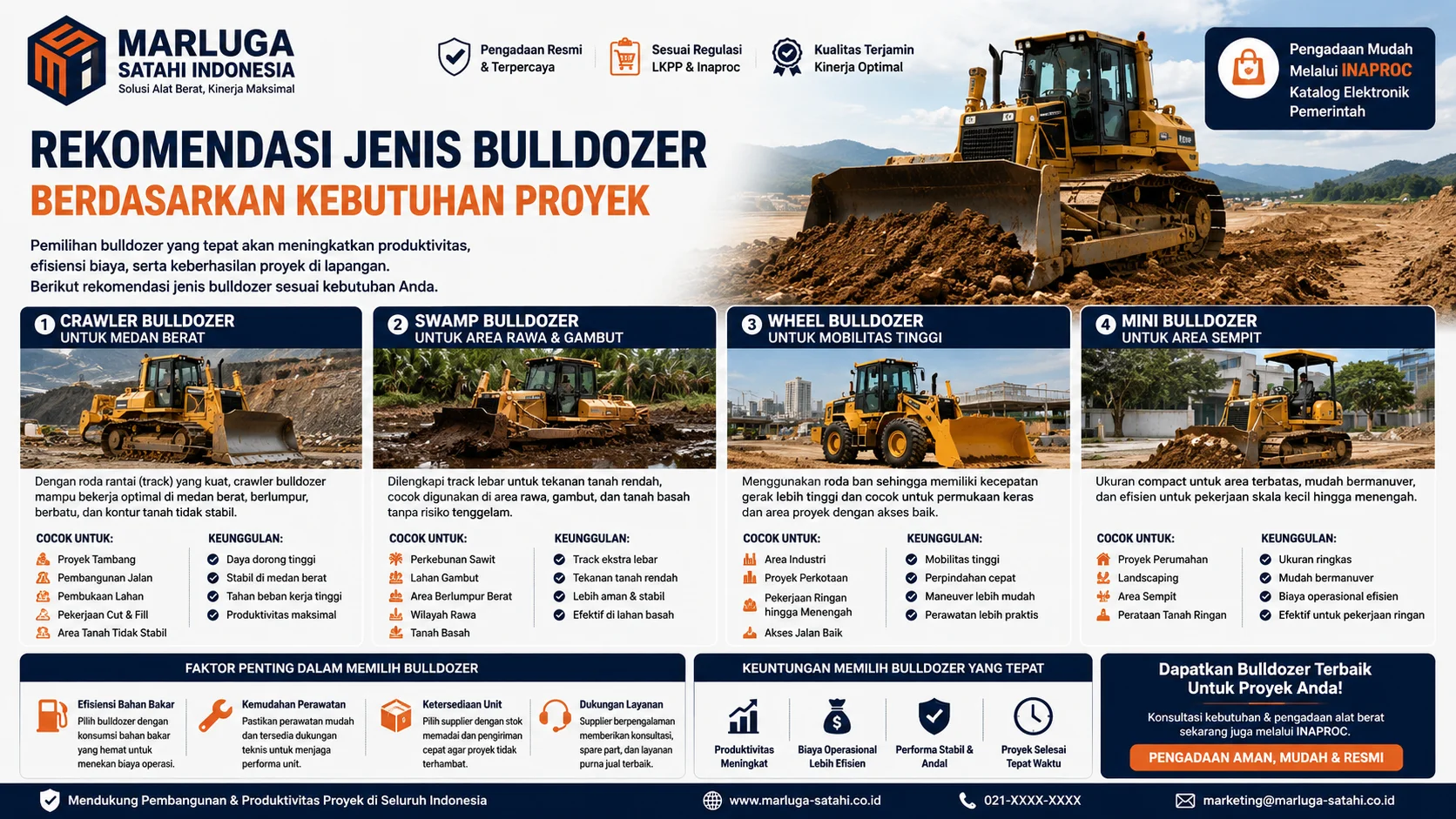 Rekomendasi alat berat bulldozer untuk pengadaan proyek, menampilkan informasi jenis bulldozer, faktor pemilihan, efisiensi bahan bakar, perawatan, dan dukungan supplier.