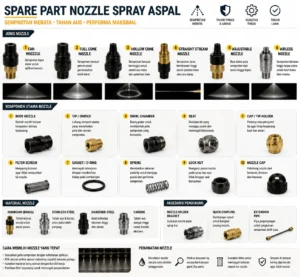 spare part Nozzle Spray penyedia PT. Marluga satahi indonesia