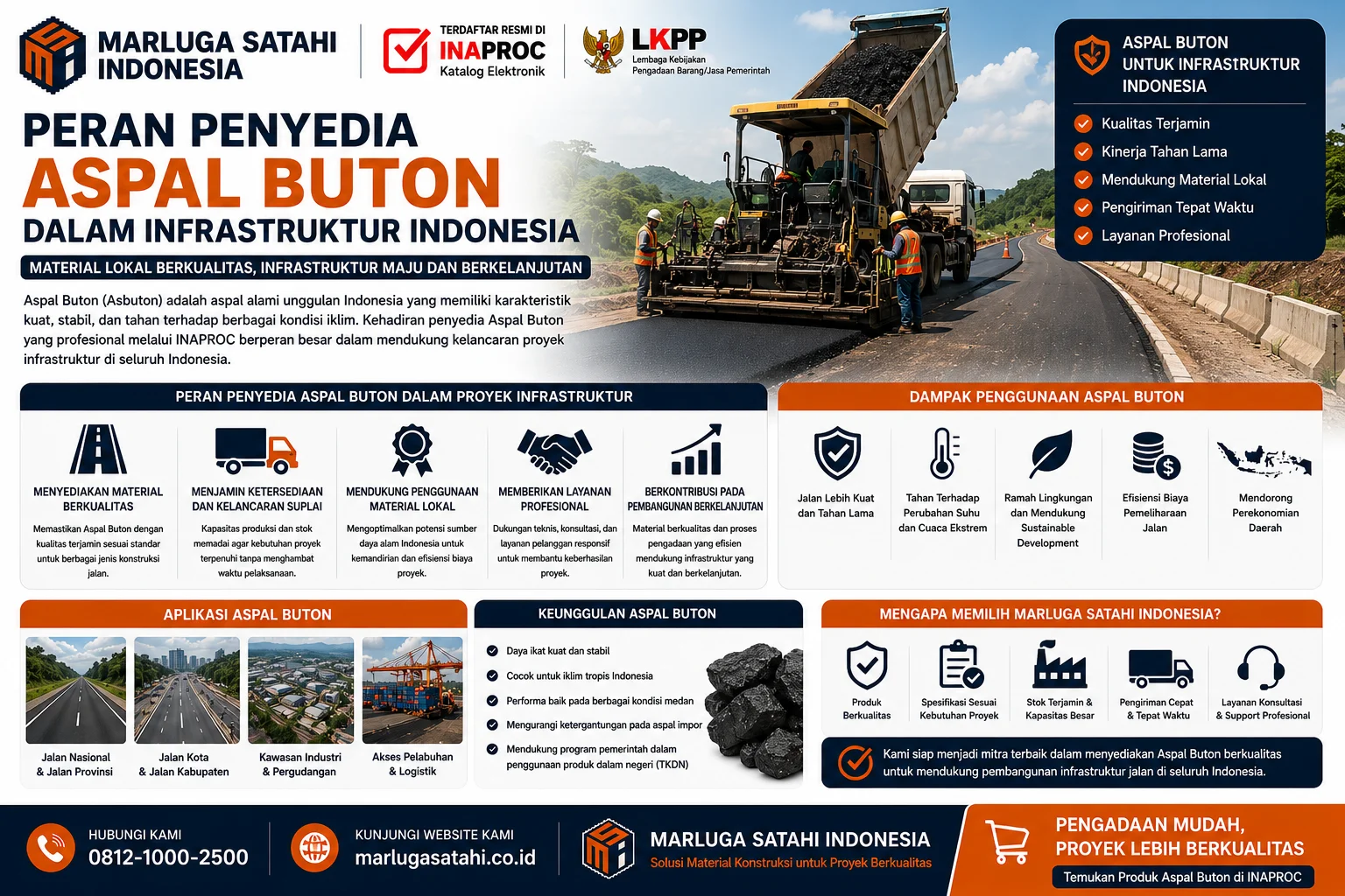 Visual Peran Penyedia Aspal Buton dalam Infrastruktur Indonesia yang menampilkan aplikasi Aspal Buton, keunggulan produk lokal, serta dukungan pengadaan melalui INAPROC LKPP.