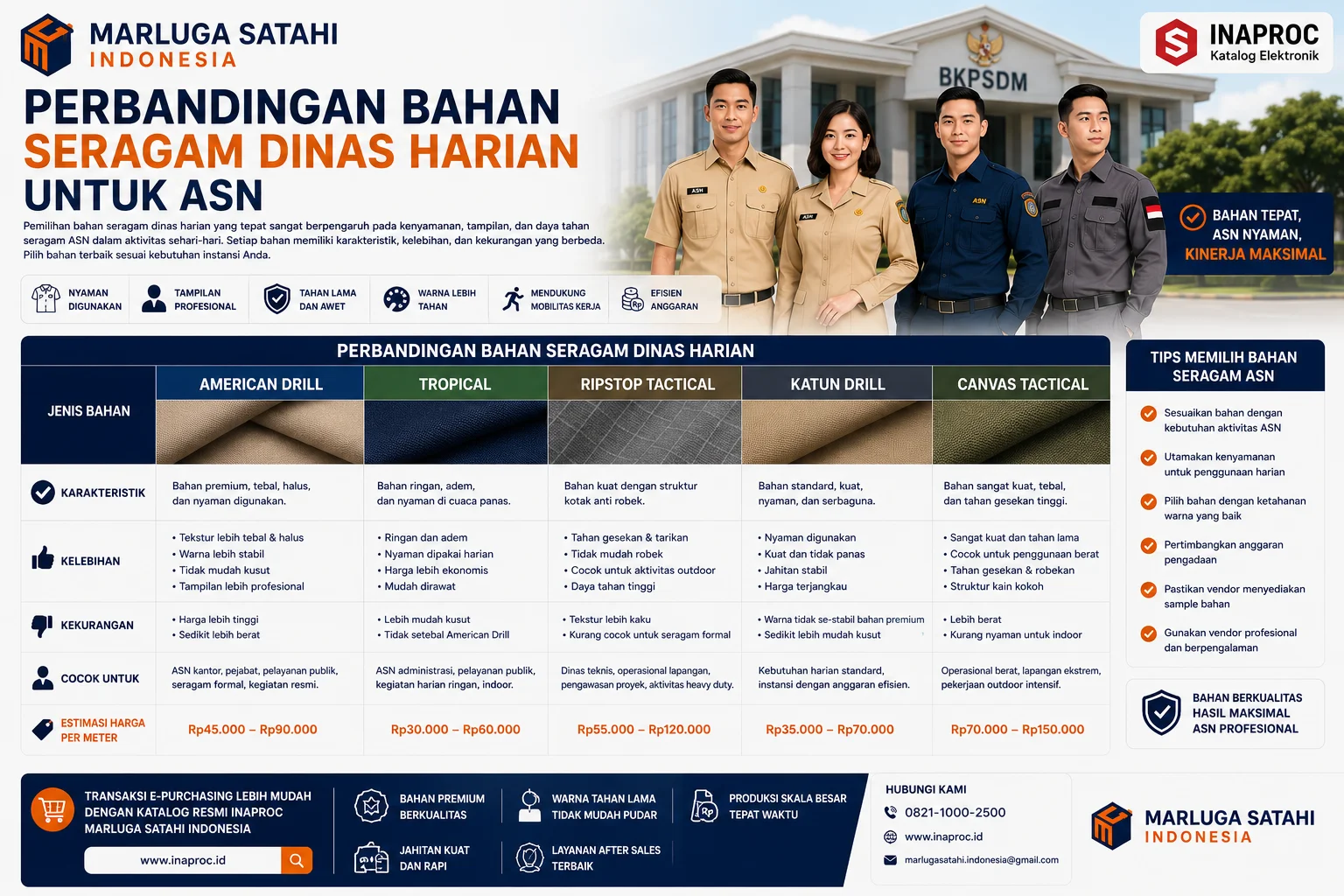 Infografis Hal yang Perlu Dipertimbangkan Sebelum Pengadaan Seragam ASN dari Marluga Satahi Indonesia yang menjelaskan faktor penting seperti kenyamanan bahan, kualitas jahitan, efisiensi anggaran, spesifikasi instansi, dan vendor profesional.