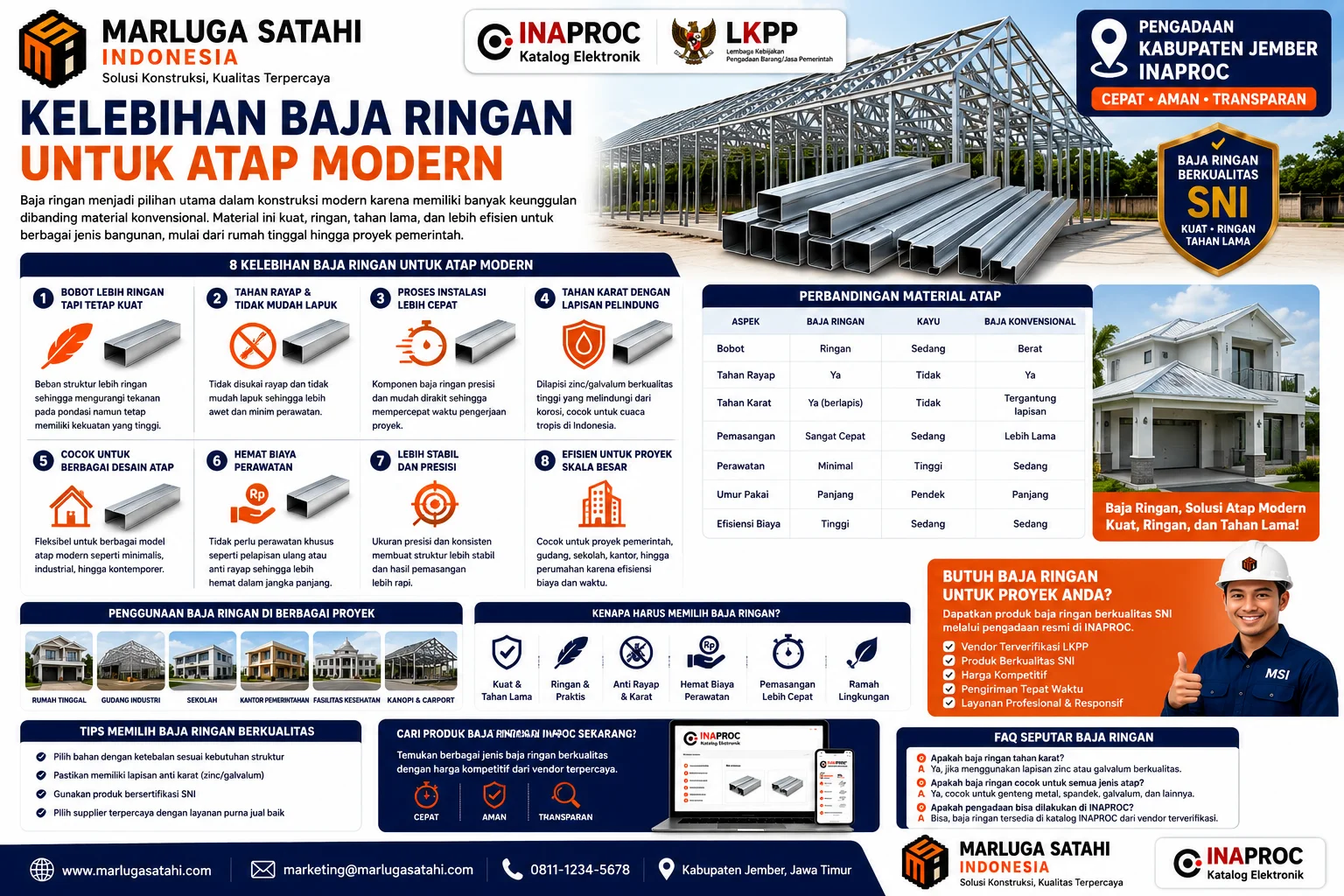 Infografis Kekurangan Baja Ringan yang Perlu Dipahami lengkap dengan penjelasan risiko modifikasi desain, kualitas bahan yang berpengaruh, dan tips mengatasi kelemahan baja ringan agar proyek konstruksi lebih aman dan efisien.