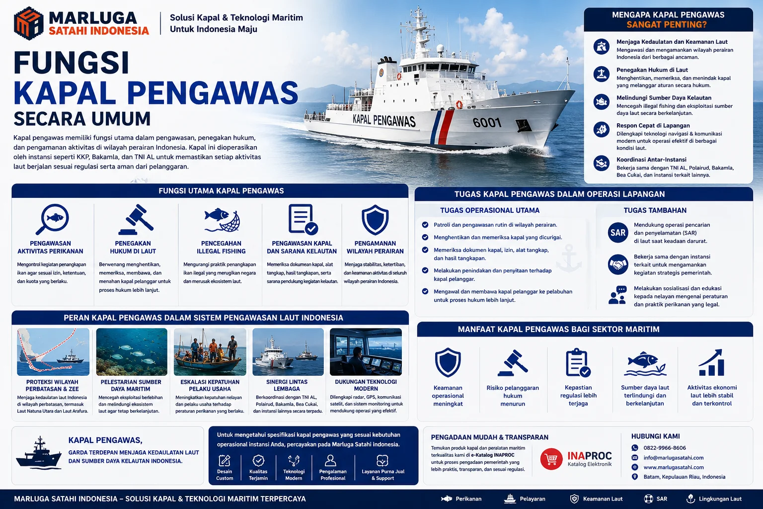 Peran Kapal Pengawas dalam Sistem Pengawasan Laut Indonesia yang menampilkan kapal pengawas maritim, fungsi strategis pengawasan laut, penegakan hukum, perlindungan sumber daya kelautan, koordinasi antar-instansi, serta dukungan keamanan dan keselamatan laut oleh Marluga Satahi Indonesia.