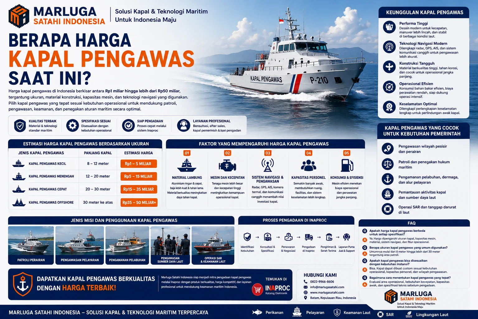 Kapal Pengawas yang Cocok untuk Kebutuhan Pemerintah dengan rekomendasi kapal pengawas berdasarkan area operasi, mulai dari pengawasan pesisir, pelabuhan, patroli laut, hingga operasi multifungsi untuk instansi pemerintah Indonesia.