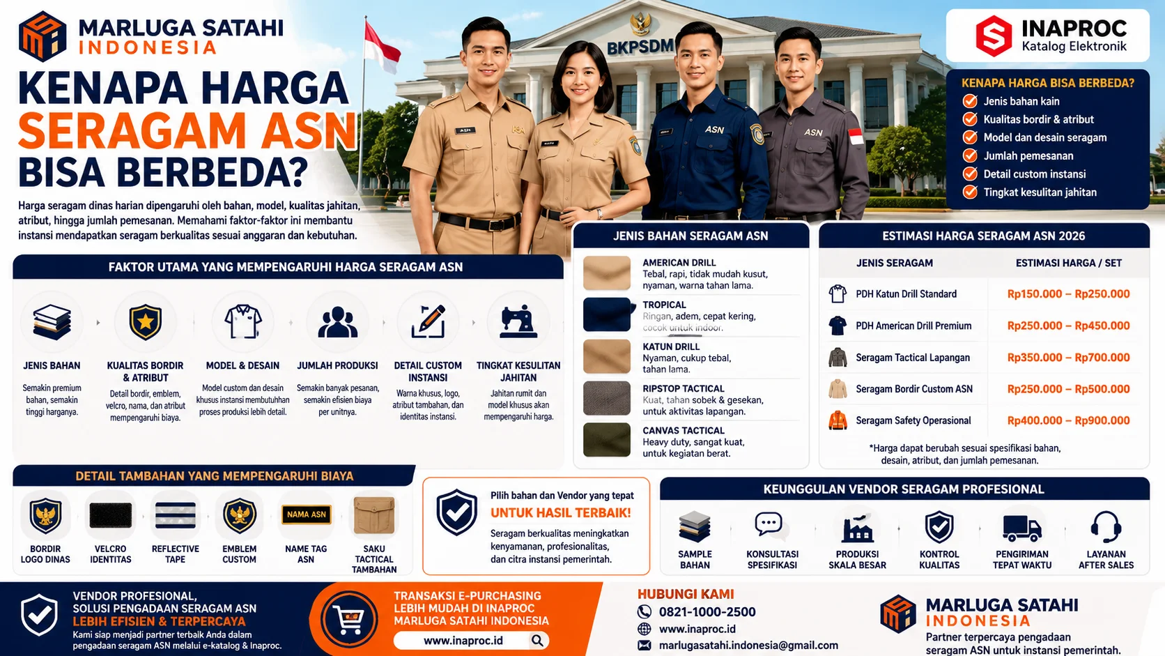 Jumlah Produksi Berpengaruh pada Biaya Seragam ASN – Infografis Marluga Satahi Indonesia menjelaskan bagaimana jumlah produksi memengaruhi harga seragam ASN, efisiensi biaya pengadaan, estimasi harga berdasarkan volume pesanan, serta keuntungan produksi massal melalui Inaproc dan e-Katalog pemerintah.