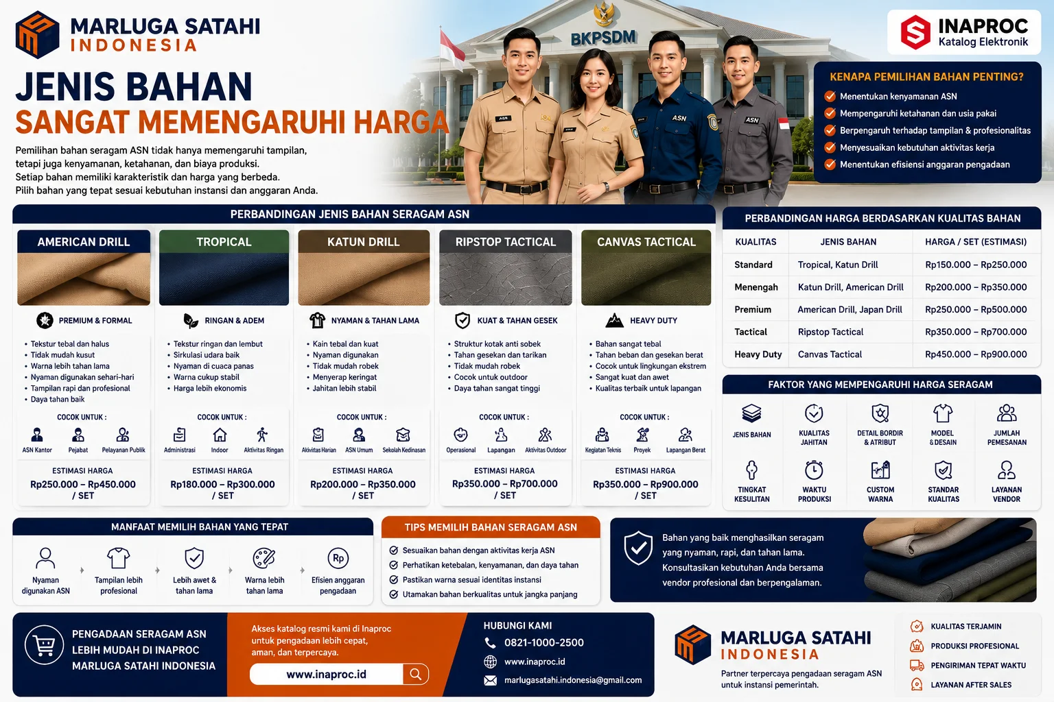 Jumlah Produksi Berpengaruh pada Biaya Pengadaan Seragam ASN – Visual perbandingan biaya produksi seragam ASN berdasarkan jumlah pesanan, mulai dari skala kecil hingga produksi massal, lengkap dengan faktor efisiensi bahan, kualitas produksi, dan distribusi oleh vendor profesional.