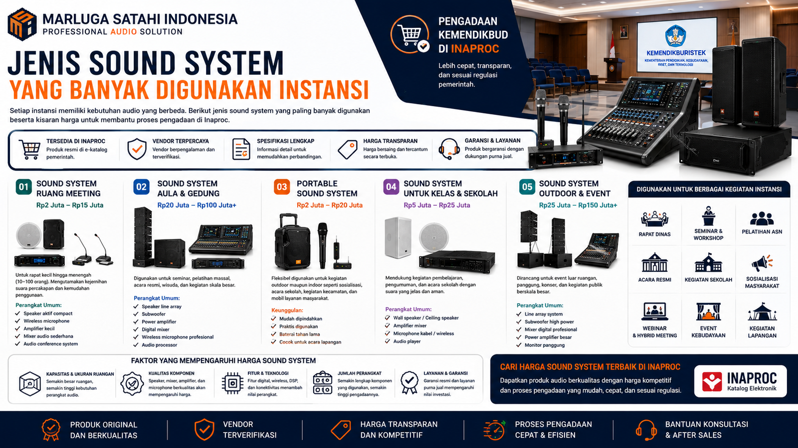 Panduan memahami harga sound system di Inaproc berdasarkan kapasitas ruangan, jumlah perangkat audio, layanan purna jual, dan kebutuhan operasional instansi.