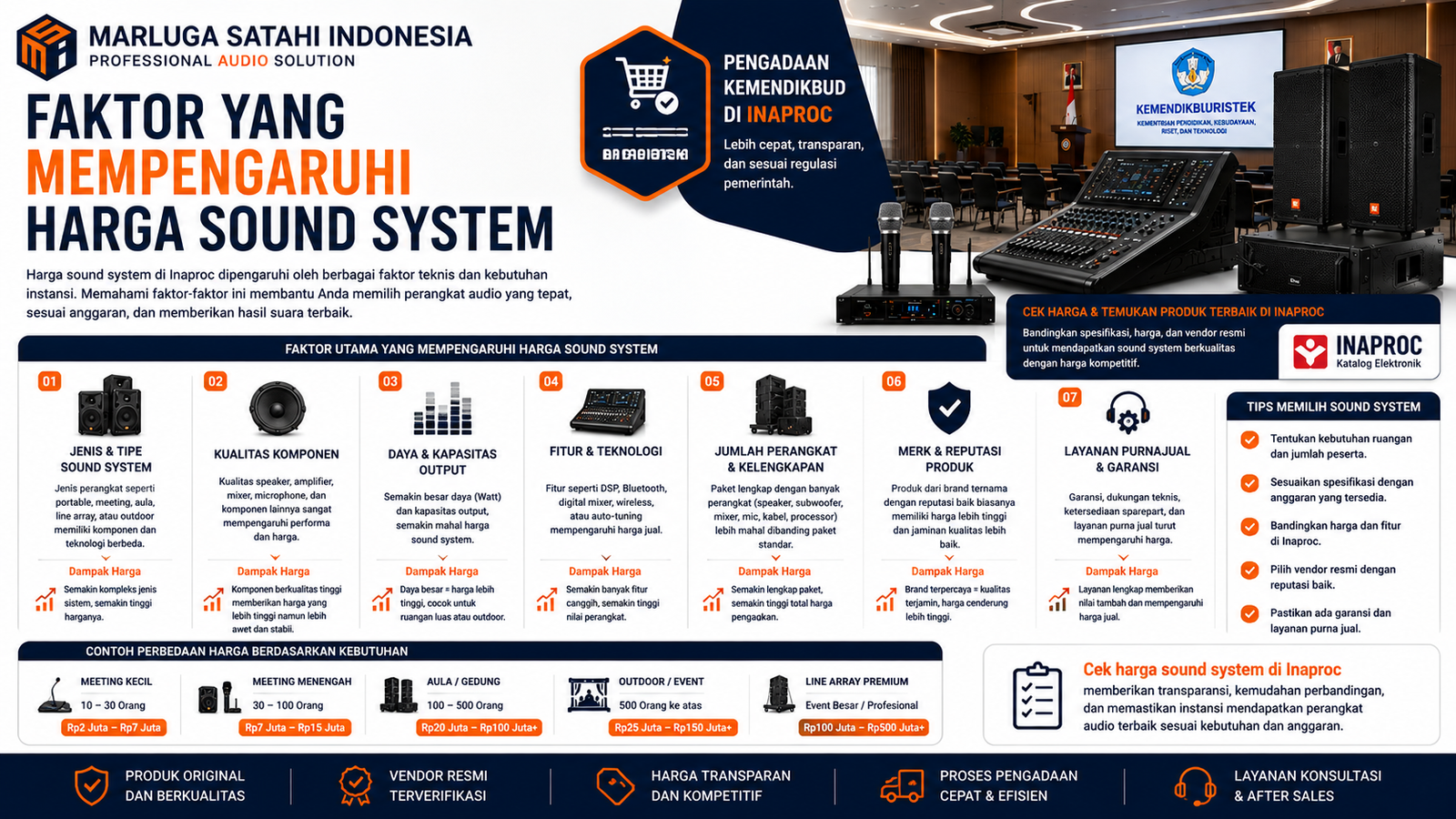 Perbandingan harga sound system di Inaproc untuk meeting room, auditorium, event outdoor, dan line array profesional berdasarkan spesifikasi dan performa audio.