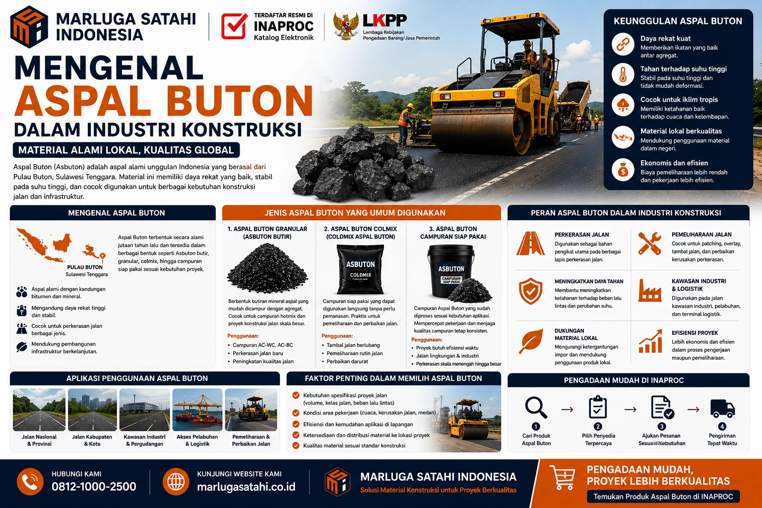 Infografis Faktor Penting dalam Memilih Jenis Aspal Buton yang menjelaskan spesifikasi jalan, kondisi lingkungan, volume proyek, distribusi material, dan efisiensi biaya dalam konstruksi jalan.