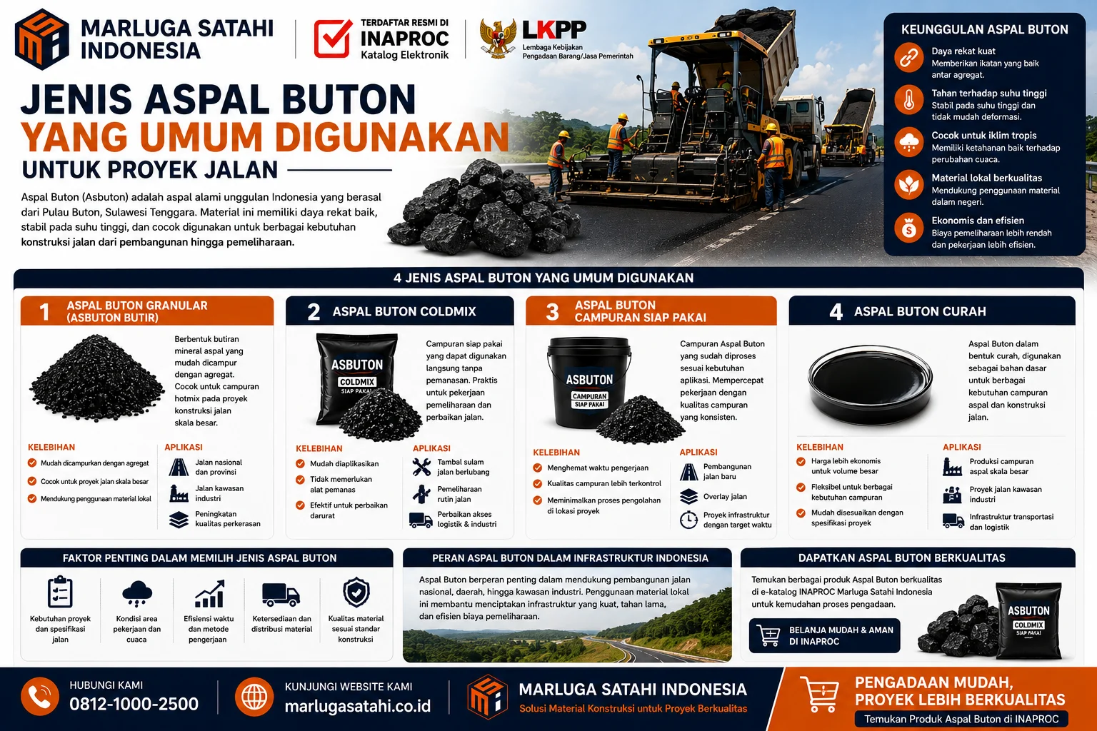 Panduan Faktor Penting dalam Memilih Jenis Aspal Buton dengan informasi Aspal Buton Granular, Coldmix, dan Campuran Siap Pakai untuk berbagai kebutuhan pembangunan dan pemeliharaan jalan.