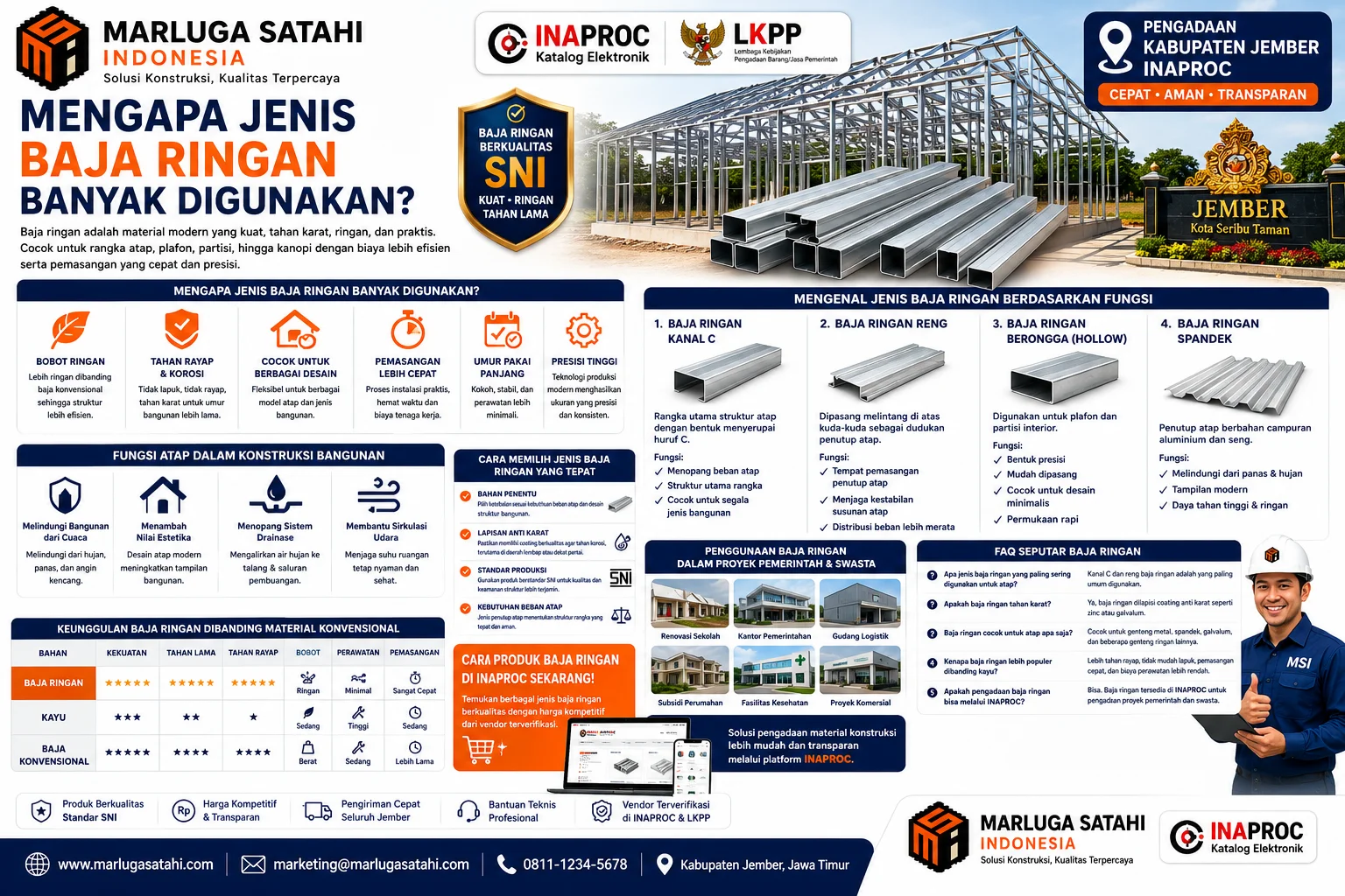 Fungsi Atap dalam Konstruksi Bangunan menggunakan rangka baja ringan berkualitas SNI untuk melindungi bangunan dari cuaca, mendukung drainase, meningkatkan sirkulasi udara, dan memperkuat struktur bangunan modern bersama Marluga Satahi Indonesia.