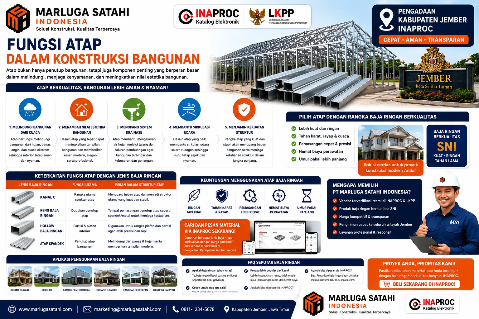 Visual edukasi Fungsi Atap dalam Konstruksi Bangunan dengan rangka baja ringan Kanal C, reng, hollow, dan spandek yang mendukung kekuatan struktur, efisiensi konstruksi, dan ketahanan bangunan jangka panjang.