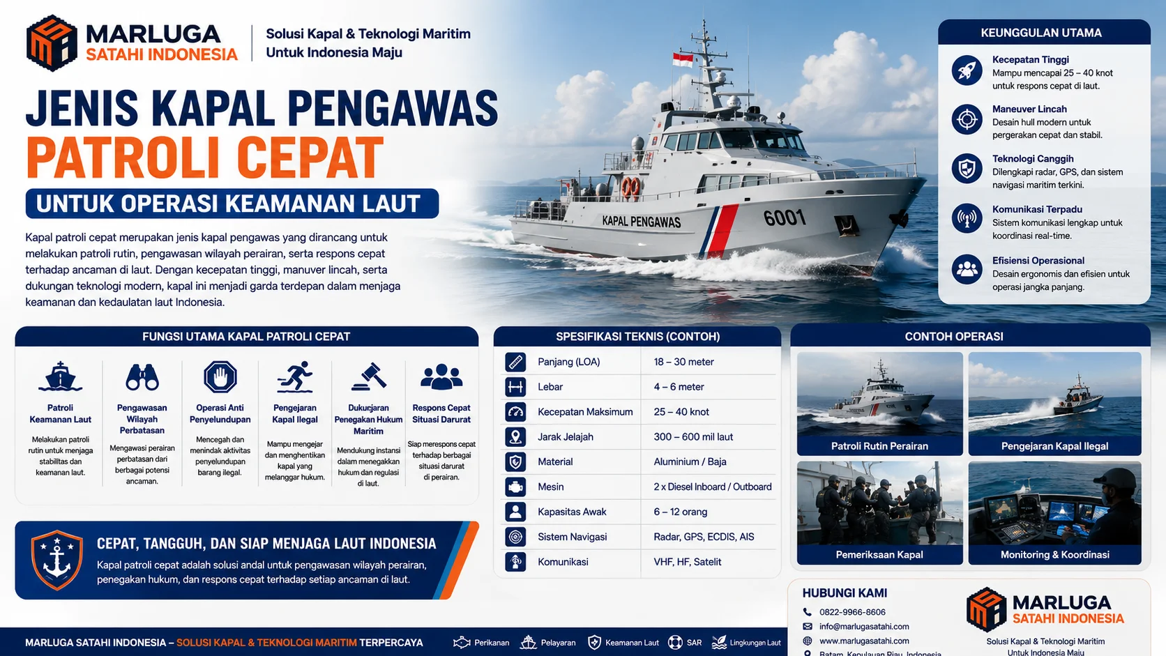 Jenis Kapal Pengawas Pelabuhan Untuk Pengamanan Area Strategis yang digunakan untuk patroli keamanan pelabuhan, pengawasan kapal keluar masuk, pengamanan dermaga, serta pencegahan aktivitas ilegal dengan dukungan teknologi radar, GPS, dan sistem komunikasi maritim modern.
