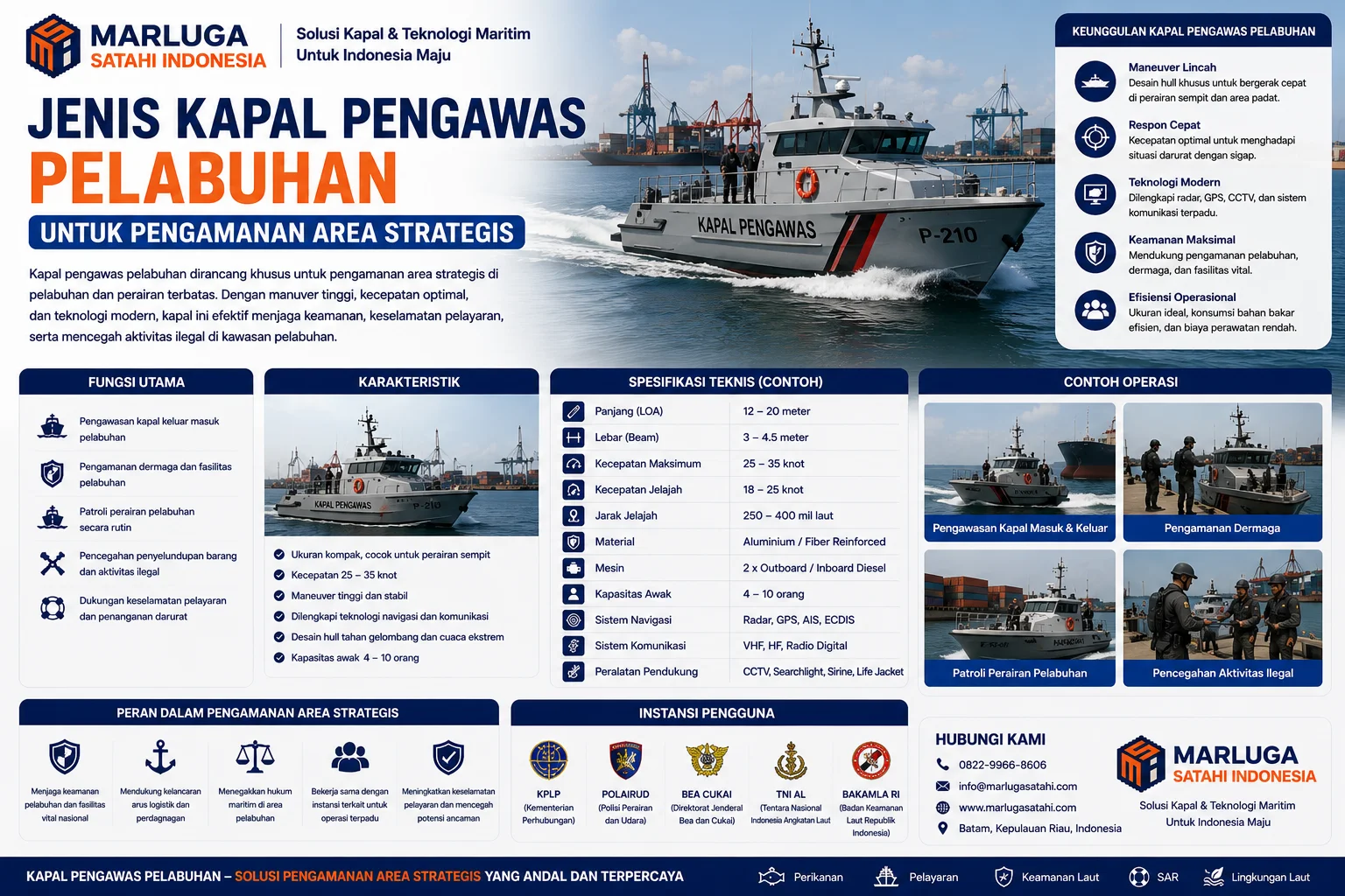 Poster Jenis Kapal Pengawas Pelabuhan Untuk Pengamanan Area Strategis dari Marluga Satahi Indonesia yang menjelaskan kemampuan patroli pelabuhan, pengamanan area strategis, pengawasan aktivitas kapal, dan dukungan operasional keamanan laut secara efektif.
