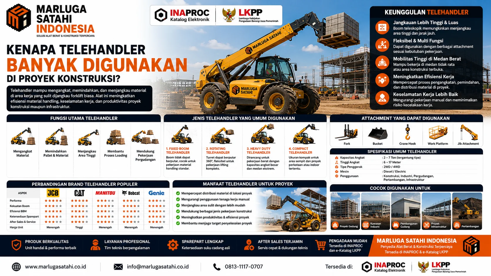 Komparasi Brand Telehandler di Indonesia menampilkan perbandingan merek telehandler populer seperti JCB, Caterpillar, Manitou, Bobcat, dan Genie untuk kebutuhan proyek konstruksi, industri, pergudangan, serta pengadaan alat berat melalui INAPROC oleh Marluga Satahi Indonesia.