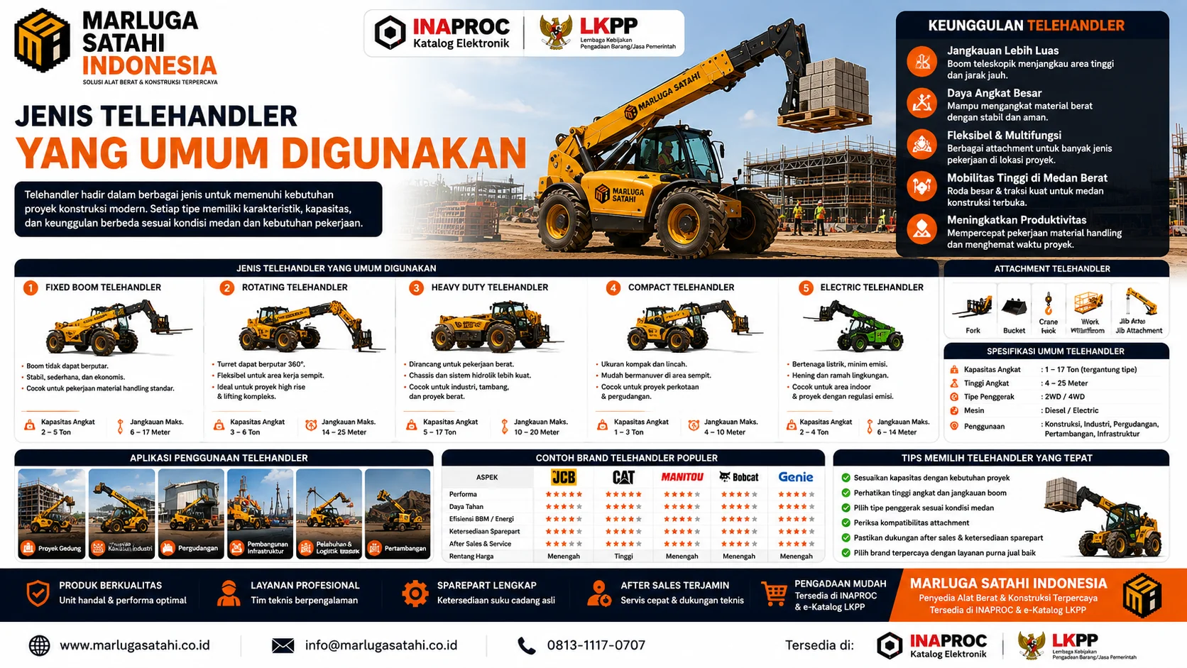 Infografis Komparasi Brand Telehandler di Indonesia yang membahas performa, daya angkat, efisiensi bahan bakar, ketersediaan sparepart, dan layanan purna jual berbagai brand telehandler untuk mendukung produktivitas proyek konstruksi dan infrastruktur.