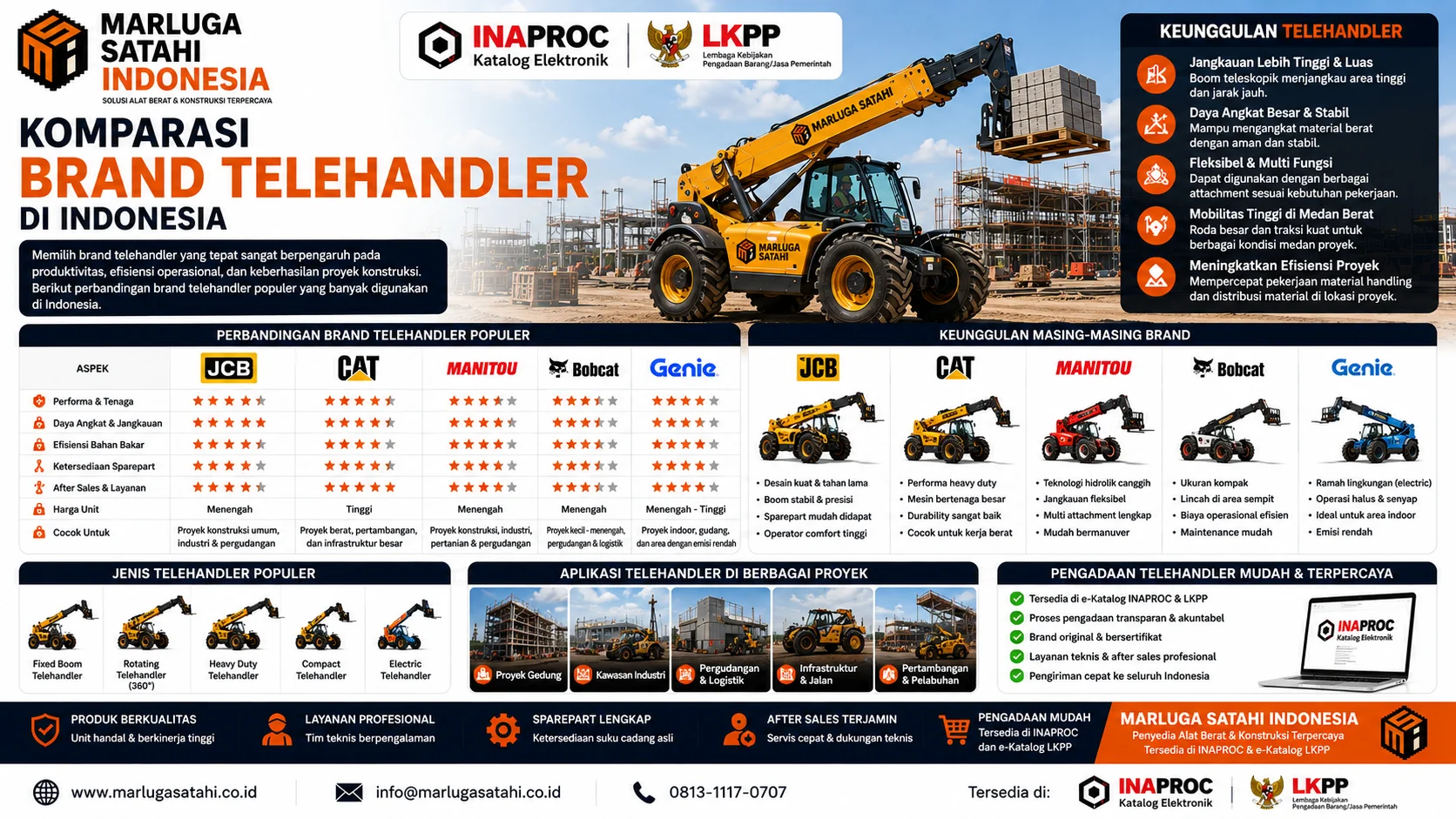 Panduan Komparasi Brand Telehandler di Indonesia dari Marluga Satahi Indonesia yang membantu kontraktor dan instansi pemerintah memilih telehandler terbaik berdasarkan kapasitas kerja, biaya operasional, durability, dan dukungan after sales.