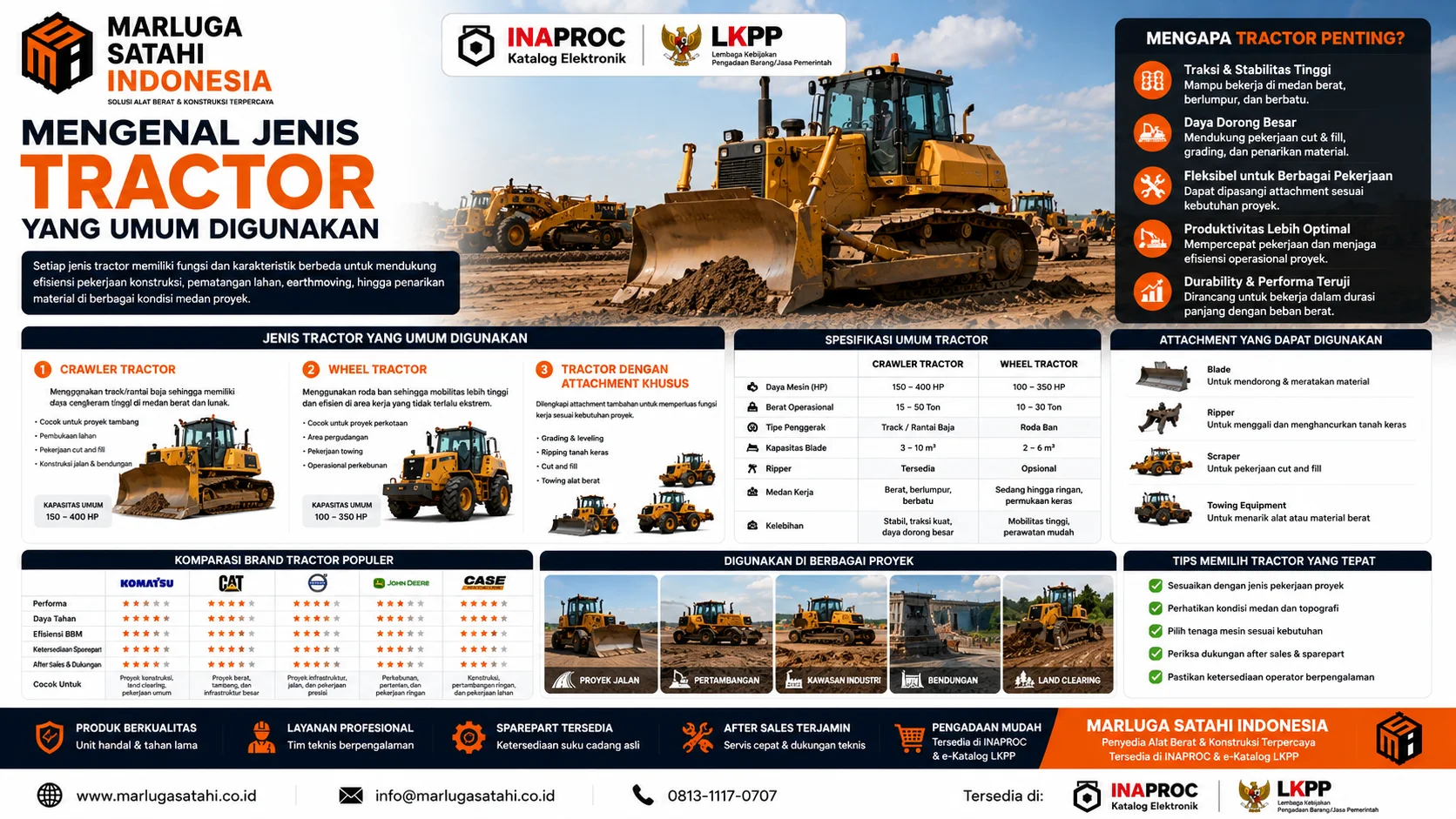 Infografis Komparasi Brand Tractor di Indonesia yang membahas performa, efisiensi bahan bakar, ketersediaan sparepart, after sales, serta keunggulan masing-masing brand tractor untuk proyek skala besar.