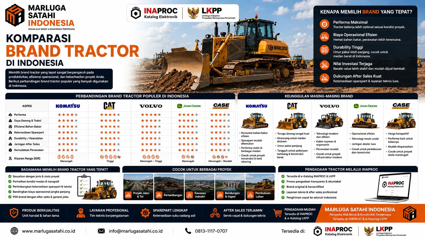Panduan Komparasi Brand Tractor di Indonesia dari Marluga Satahi Indonesia yang membantu kontraktor dan instansi pemerintah memilih tractor terbaik berdasarkan spesifikasi, biaya operasional, dan kebutuhan proyek.