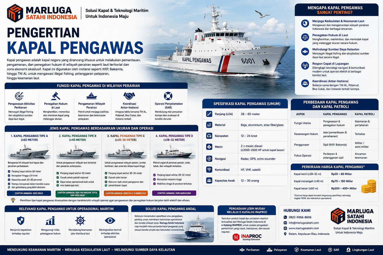 Jenis Kapal Pengawas Berdasarkan Ukuran dan Operasi menampilkan klasifikasi kapal pengawas tipe A, tipe B, tipe C, tipe D, dan RHIB berdasarkan panjang kapal, wilayah operasi, kemampuan patroli, serta fungsi pengawasan maritim oleh Marluga Satahi Indonesia.