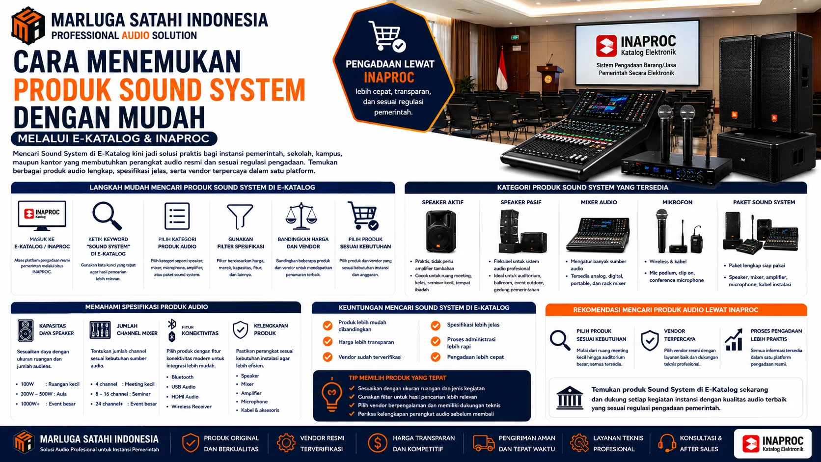 Cara Membaca Spesifikasi Produk Audio di E-Katalog dan INAPROC untuk pengadaan sound system instansi, menampilkan panduan memahami daya speaker, channel mixer, konektivitas, impedansi, serta contoh spesifikasi perangkat audio profesional dari Marluga Satahi Indonesia.