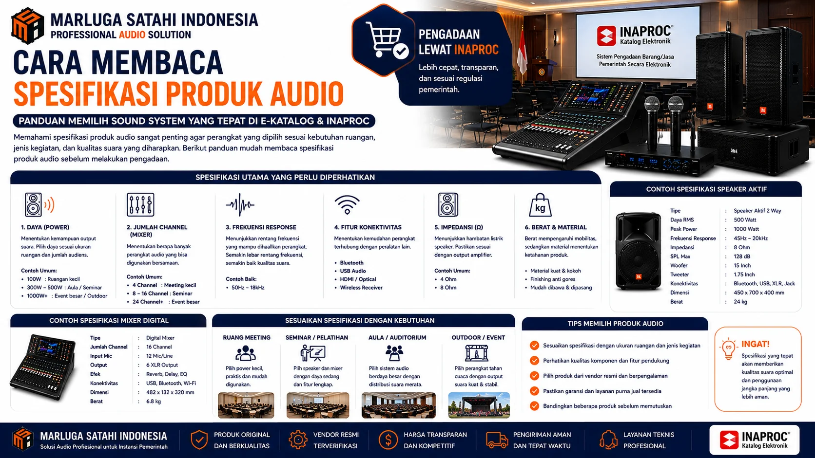 Panduan Cara Membaca Spesifikasi Produk Audio yang menjelaskan parameter penting seperti daya output, frekuensi respons, impedansi, channel mixer, dan fitur audio modern untuk kebutuhan ruang rapat, seminar, auditorium, dan event pemerintahan.