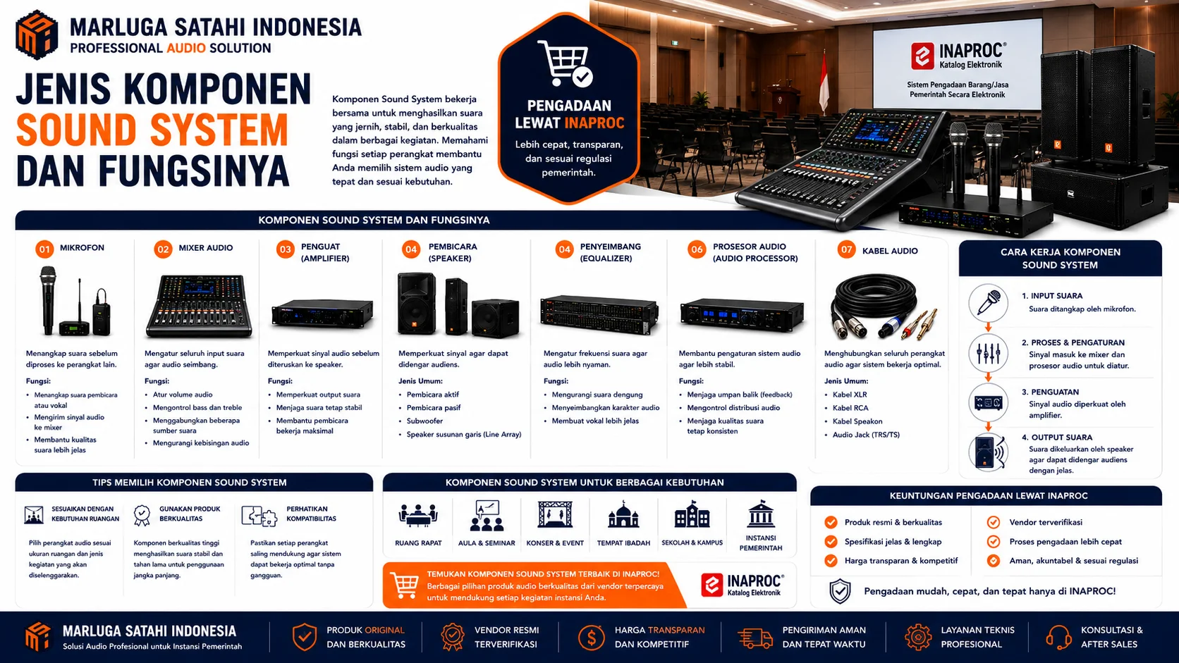 Tips Memilih Komponen Sound System untuk instansi pemerintah melalui INAPROC, menampilkan panduan memilih mikrofon, mixer audio, amplifier, speaker, dan prosesor audio sesuai kebutuhan ruangan dan anggaran.