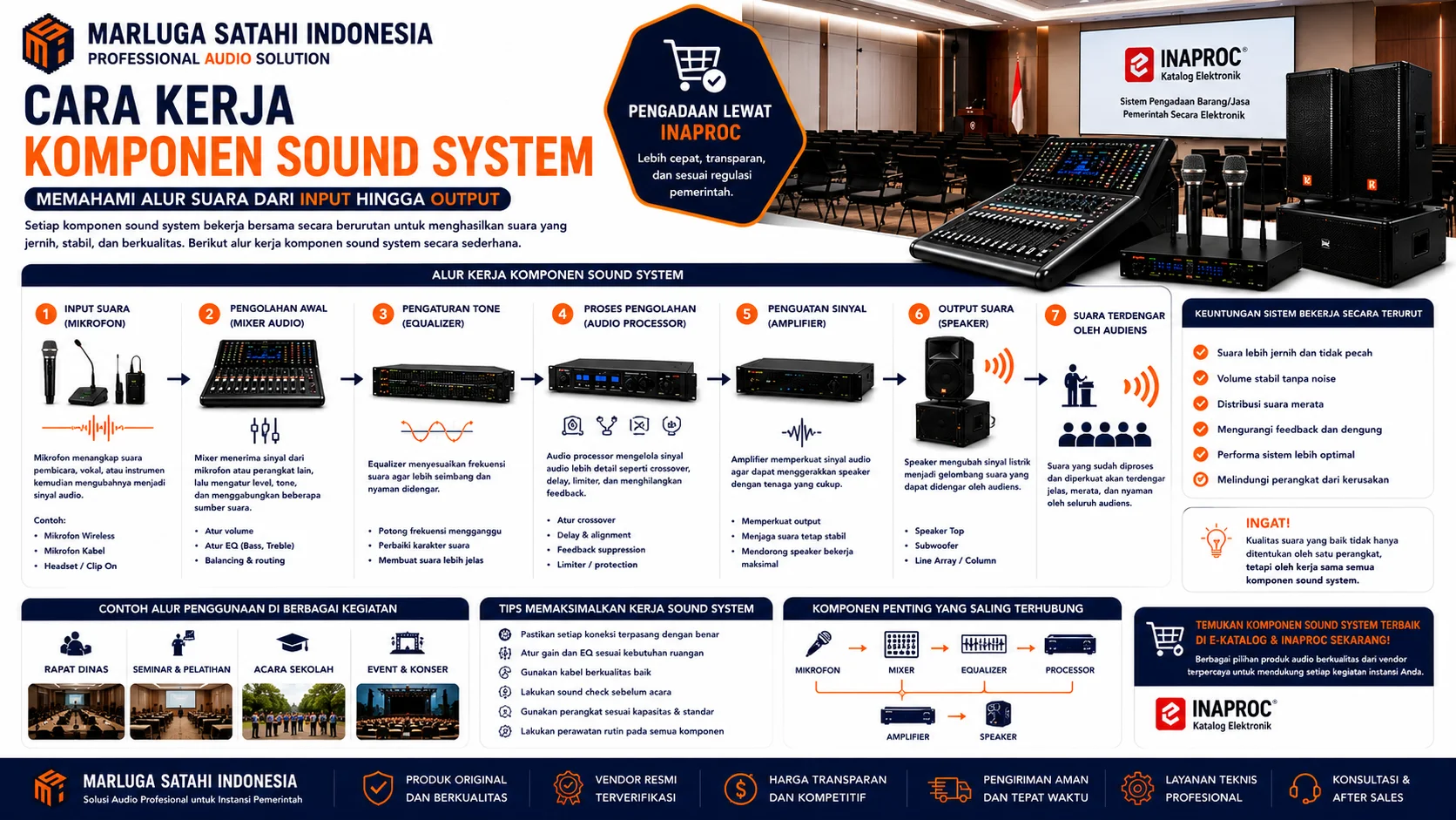 Infografis Tips Memilih Komponen Sound System Marluga Satahi Indonesia yang menjelaskan cara memilih perangkat audio berkualitas, kompatibilitas sistem, spesifikasi teknis, serta vendor terpercaya untuk pengadaan resmi.