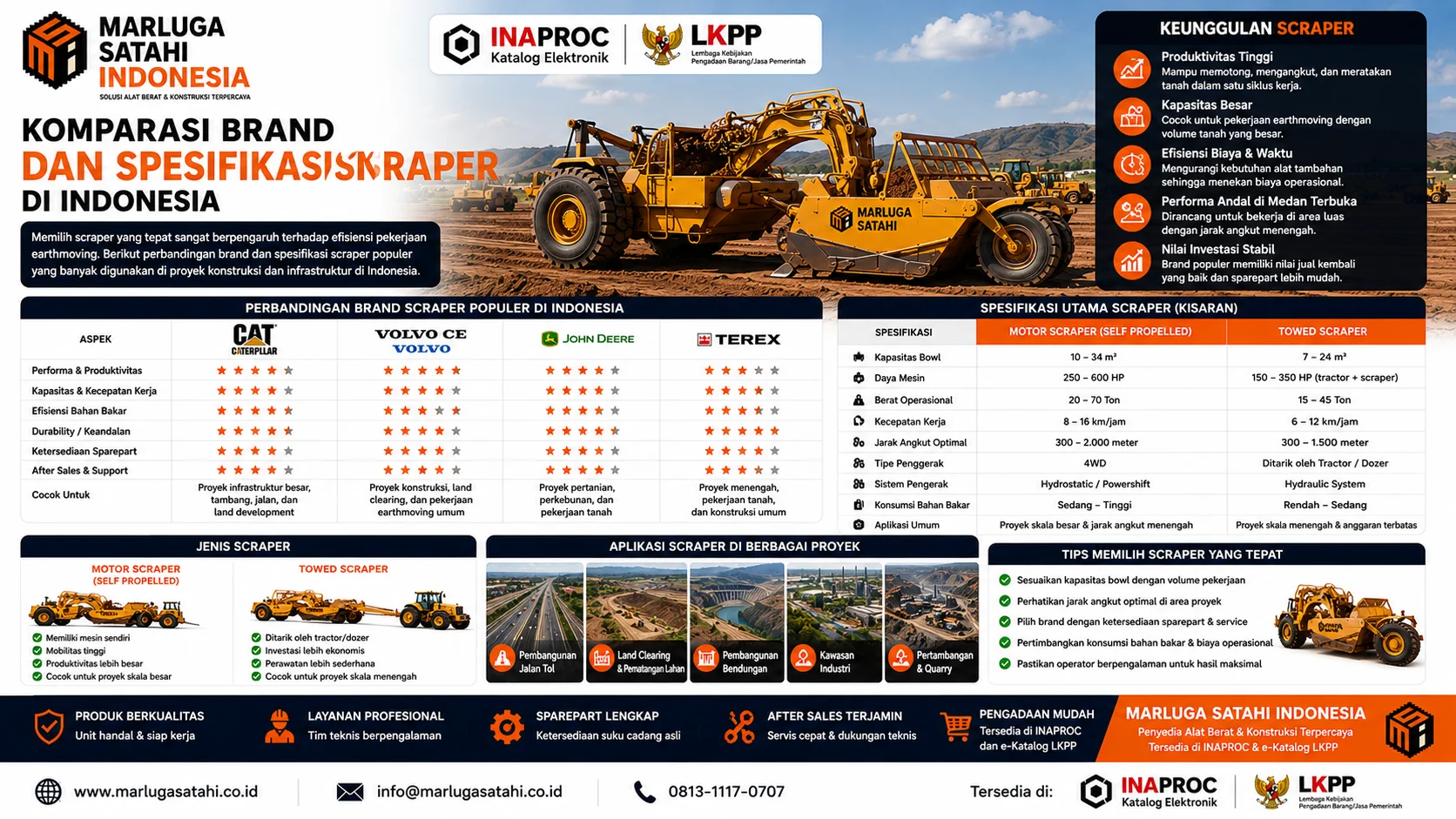 Infografis Pertimbangan Penting Sebelum Menggunakan Scraper yang membahas pemilihan jenis scraper, spesifikasi unit, produktivitas proyek, dan efisiensi pekerjaan earthmoving.