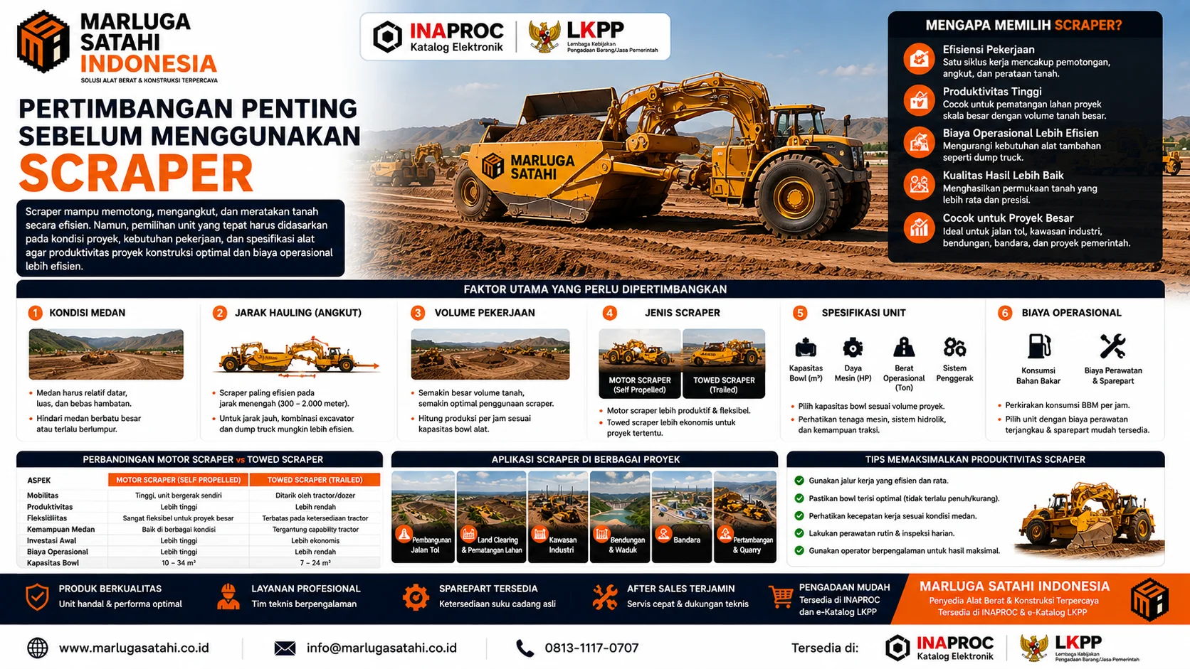 Panduan Pertimbangan Penting Sebelum Menggunakan Scraper pada proyek jalan, kawasan industri, bendungan, dan pertambangan untuk meningkatkan produktivitas konstruksi.