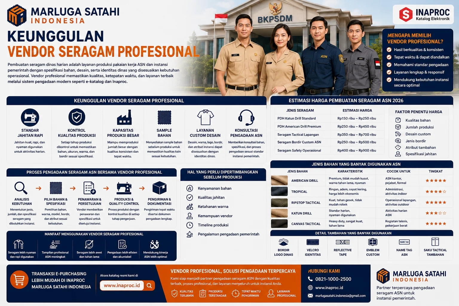 Hal yang Perlu Dipertimbangkan Sebelum Produksi Seragam untuk pengadaan seragam ASN, menampilkan faktor penting seperti pemilihan bahan, kualitas jahitan, identitas instansi, anggaran, timeline produksi, serta kemampuan vendor profesional Marluga Satahi Indonesia melalui Inaproc.