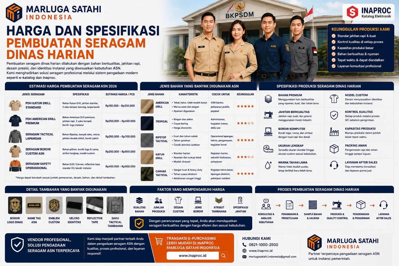 Infografis hal yang perlu dipertimbangkan sebelum produksi seragam ASN dengan fokus pada kenyamanan bahan, ketahanan warna, spesifikasi atribut, efisiensi biaya, kapasitas vendor, dan proses pengadaan seragam dinas harian yang sesuai standar pemerintah.