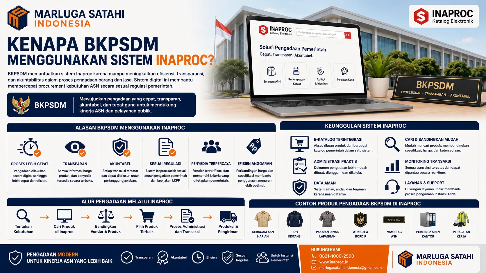Vendor berpengalaman pengadaan seragam ASN untuk BKPSDM melalui Inaproc, menampilkan manfaat vendor profesional dengan kualitas produk terjamin, kepatuhan regulasi, kapasitas produksi stabil, dan layanan responsif dari Marluga Satahi Indonesia.