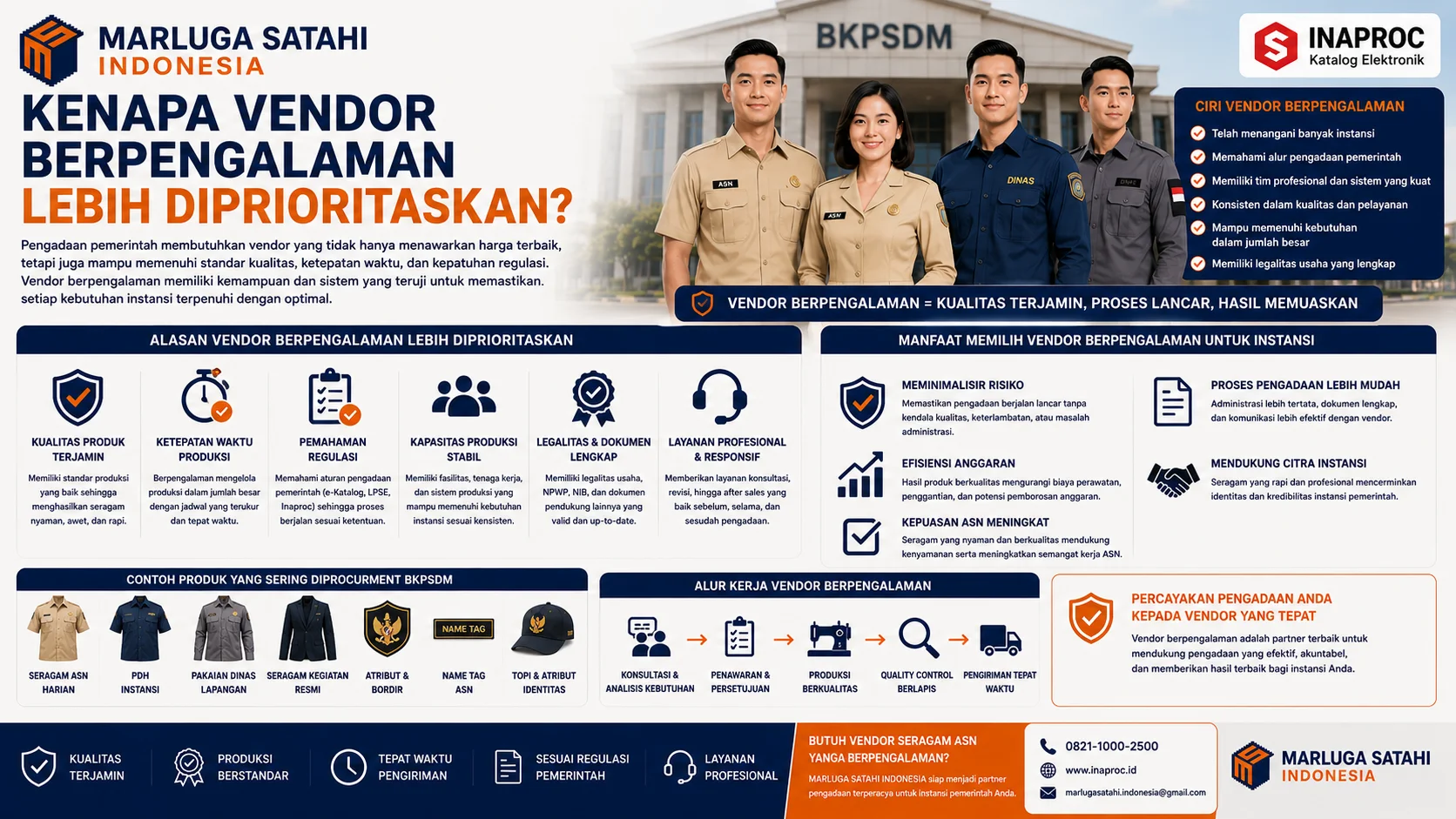 Visual vendor berpengalaman pengadaan seragam ASN dengan contoh produk seragam ASN, PDH instansi, pakaian dinas lapangan, atribut bordir, serta alur kerja vendor profesional untuk mendukung pengadaan pemerintah yang transparan dan akuntabel.