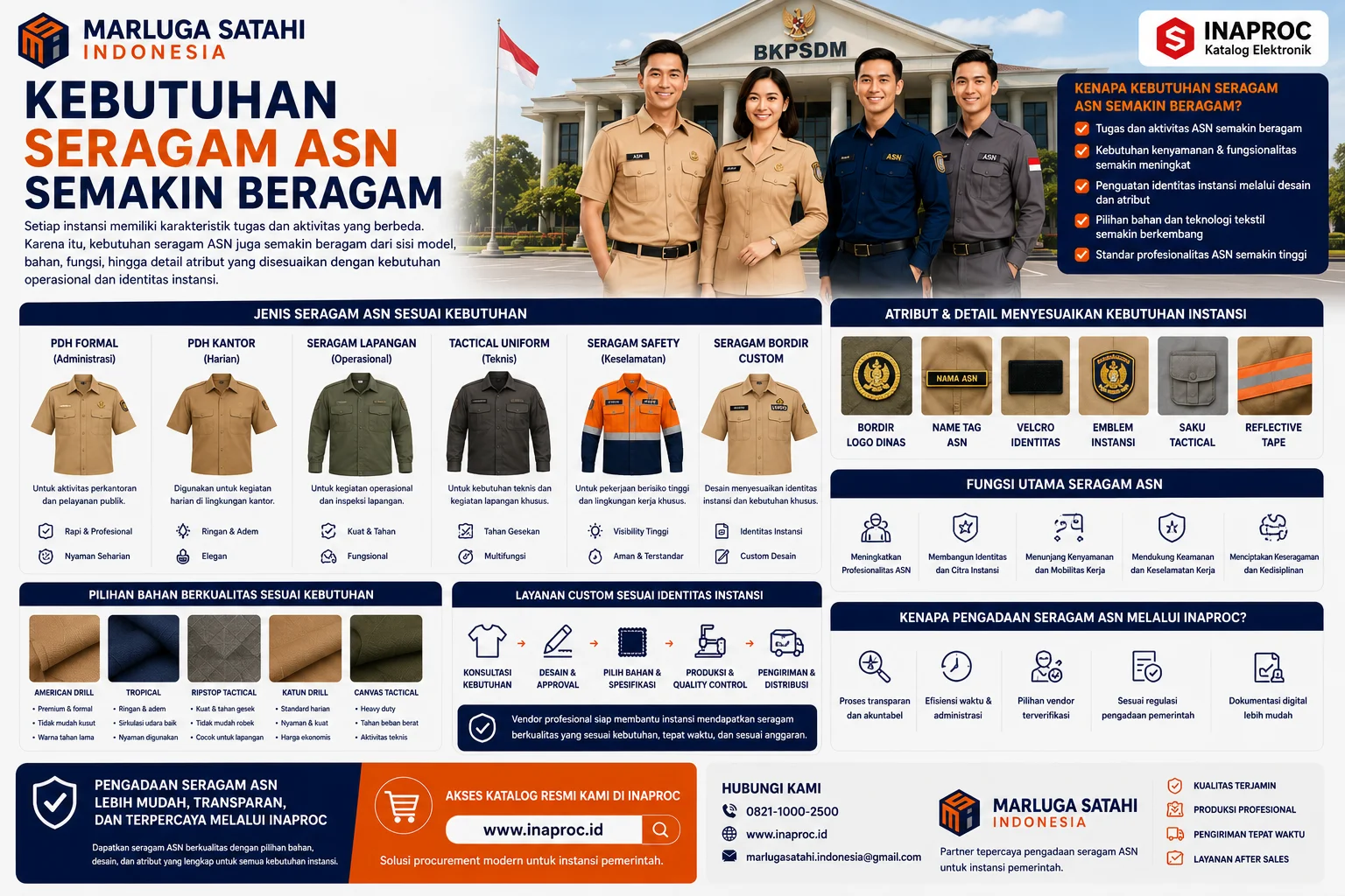Infografis Kebutuhan Seragam ASN Semakin Beragam yang menjelaskan jenis seragam ASN, pilihan bahan berkualitas, atribut custom instansi, serta manfaat pengadaan seragam ASN melalui sistem Inaproc dan e-purchasing pemerintah.