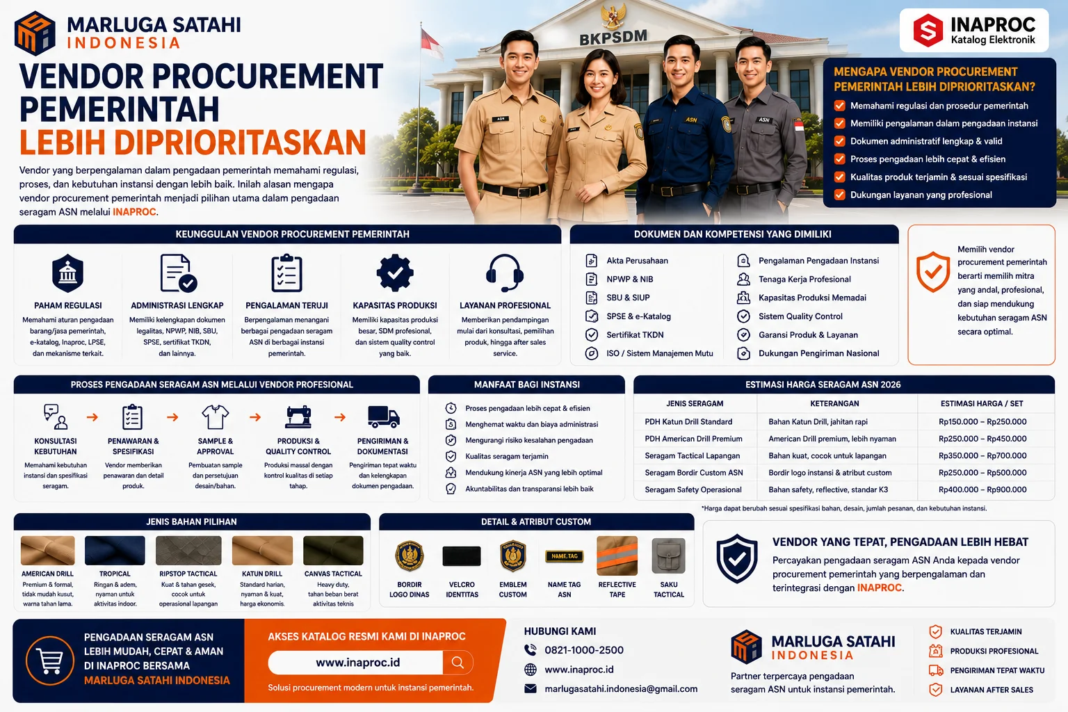 Visual Kebutuhan Seragam ASN Semakin Beragam menampilkan beragam kebutuhan pakaian dinas ASN berdasarkan fungsi kerja, lengkap dengan pilihan bahan American Drill, Tropical, Ripstop Tactical, serta layanan custom identitas instansi dari Marluga Satahi Indonesia.