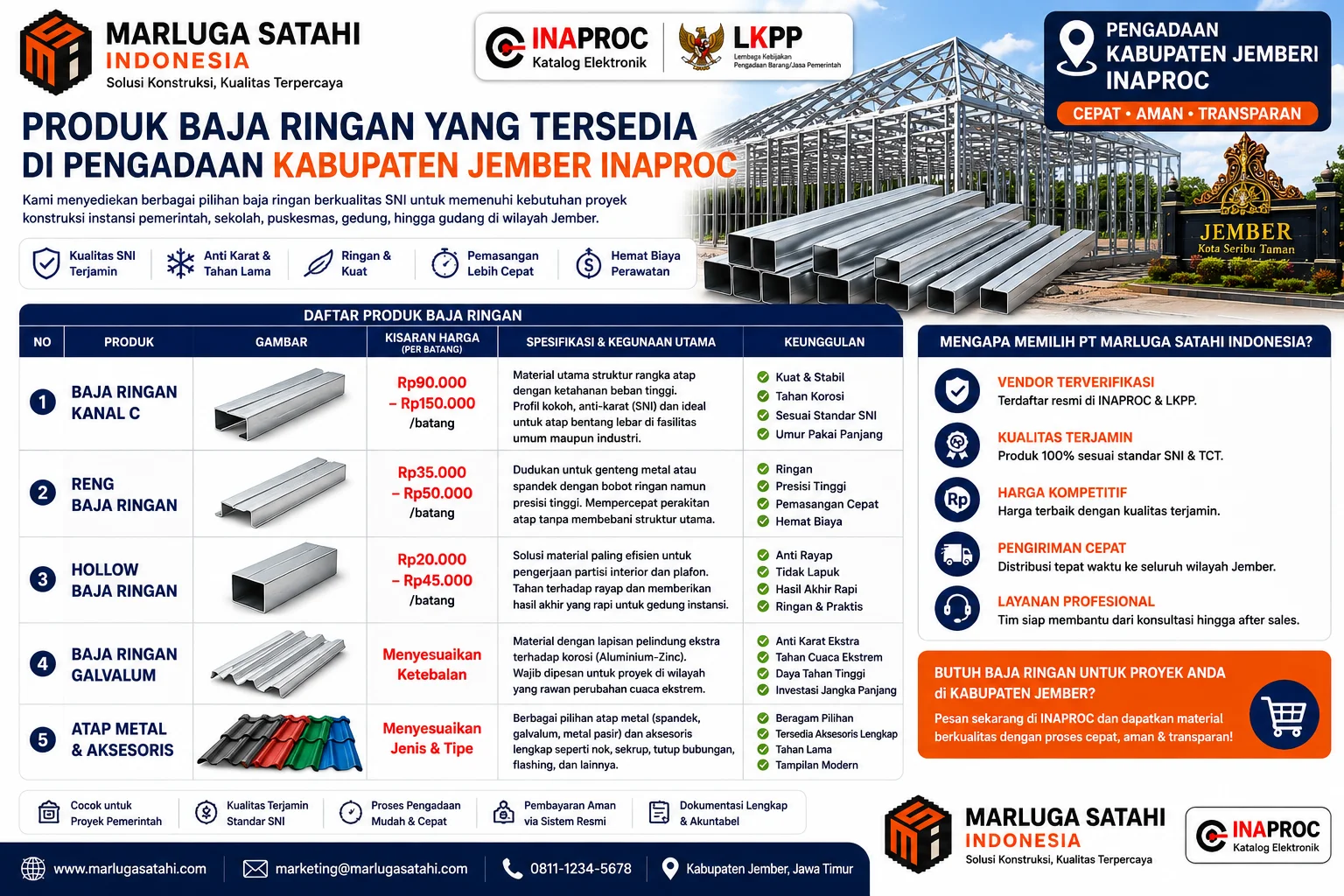 Infografis Cara Mendapatkan Material via Inaproc yang menjelaskan proses pengadaan baja ringan di Pengadaan Kabupaten Jember Inaproc, lengkap dengan tahapan akses platform, pemilihan produk, negosiasi, dan penerbitan pesanan.