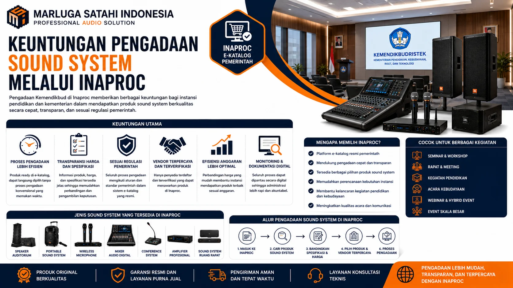 Pengadaan Kemendikbud di Inaproc memberikan kemudahan memperoleh sound system berkualitas dengan proses lebih cepat, transparan, dan sesuai regulasi pemerintah.
