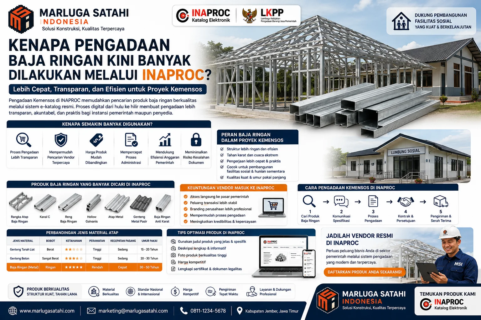 Keuntungan Vendor Masuk ke INAPROC untuk supplier baja ringan melalui e-katalog pemerintah dengan akses pasar lebih luas, transaksi stabil, dan peluang proyek Kemensos.