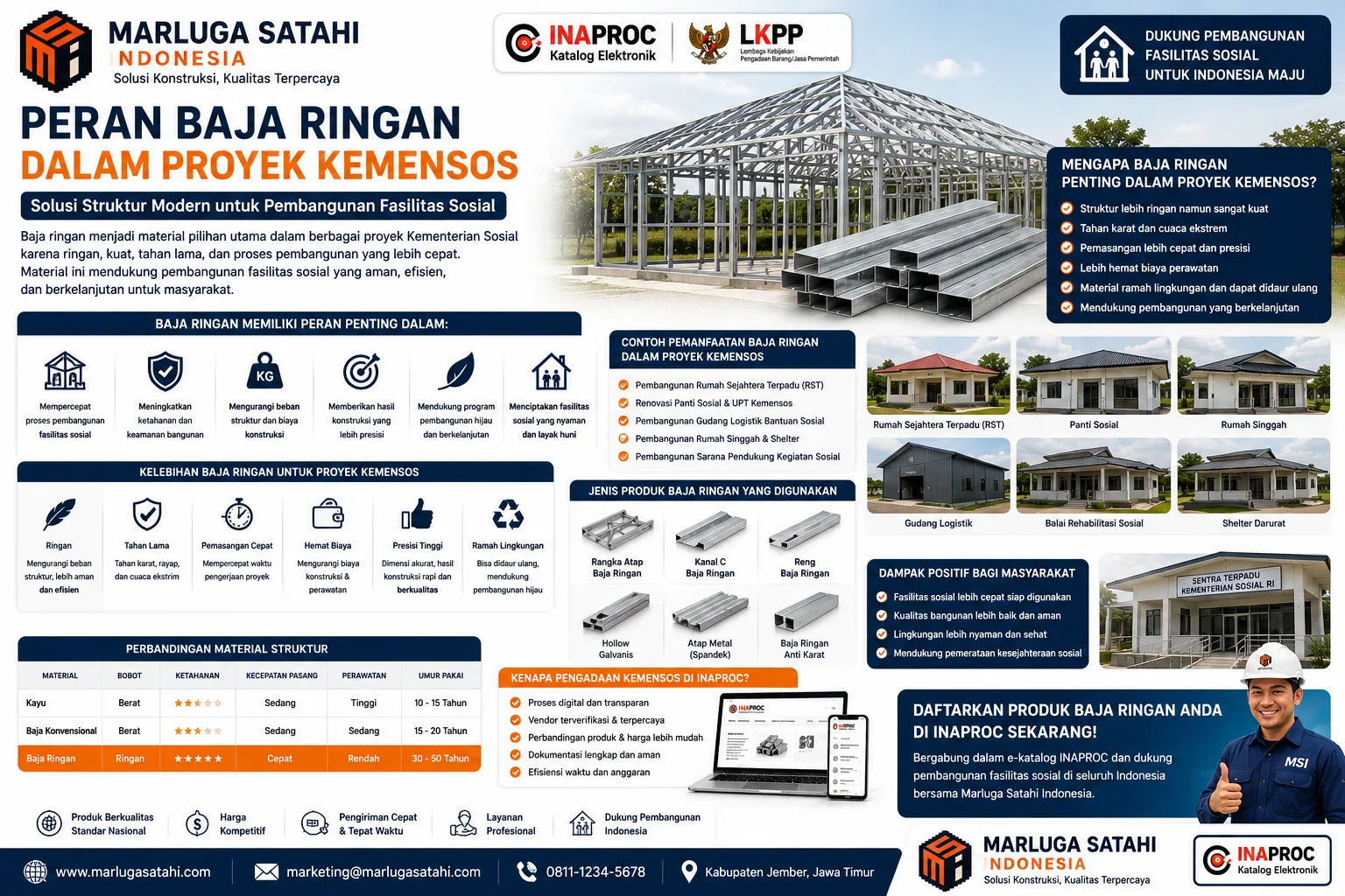 Infografis Keuntungan Vendor Masuk ke INAPROC bagi perusahaan konstruksi dan penyedia baja ringan untuk meningkatkan kredibilitas serta peluang pengadaan pemerintah.
