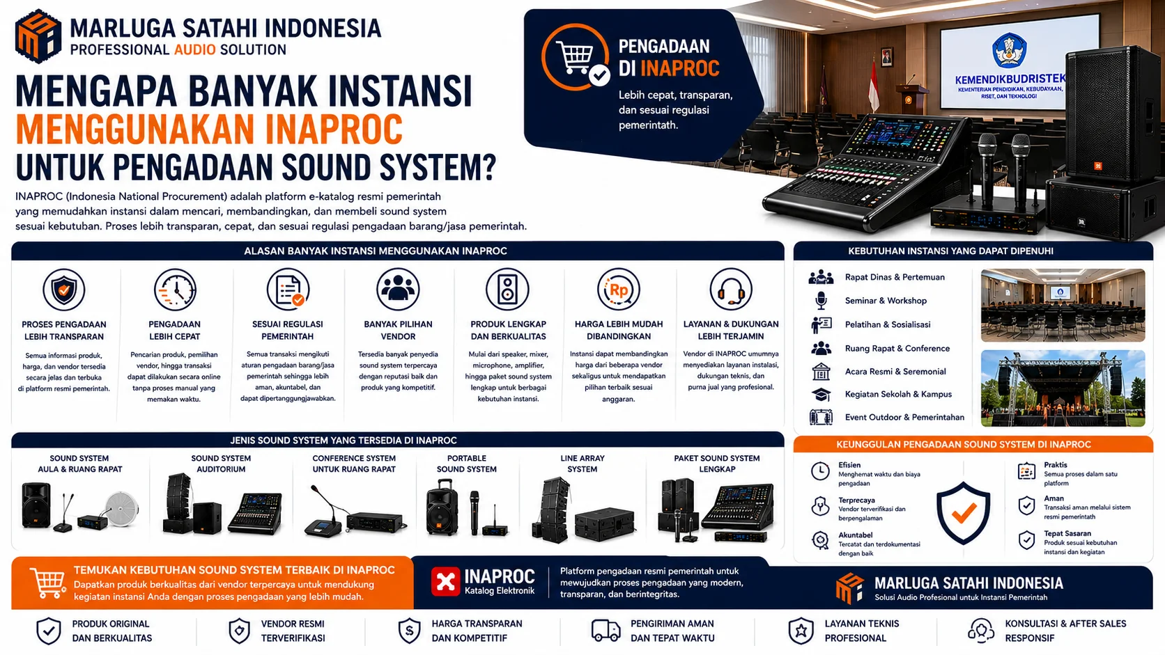 Panduan memilih Jenis Sound System di Inaproc berdasarkan kapasitas ruangan, jenis kegiatan, kebutuhan audio, dan spesifikasi perangkat yang sesuai.